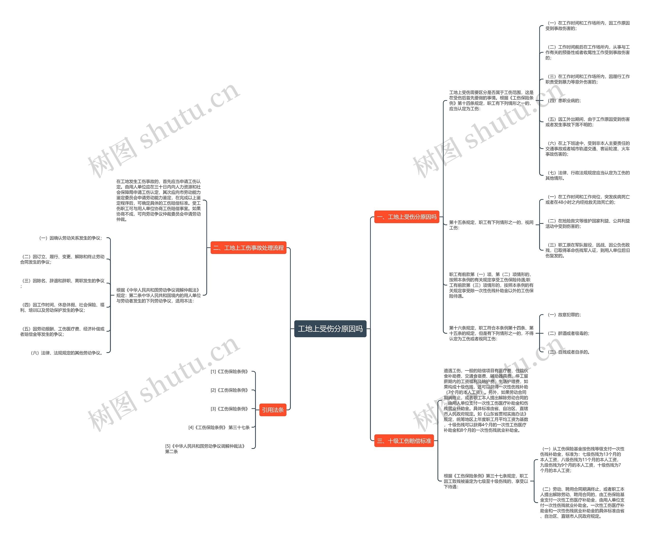 工地上受伤分原因吗 工地上受伤分原因吗