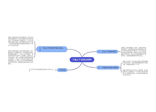 工地上干活签合同吗