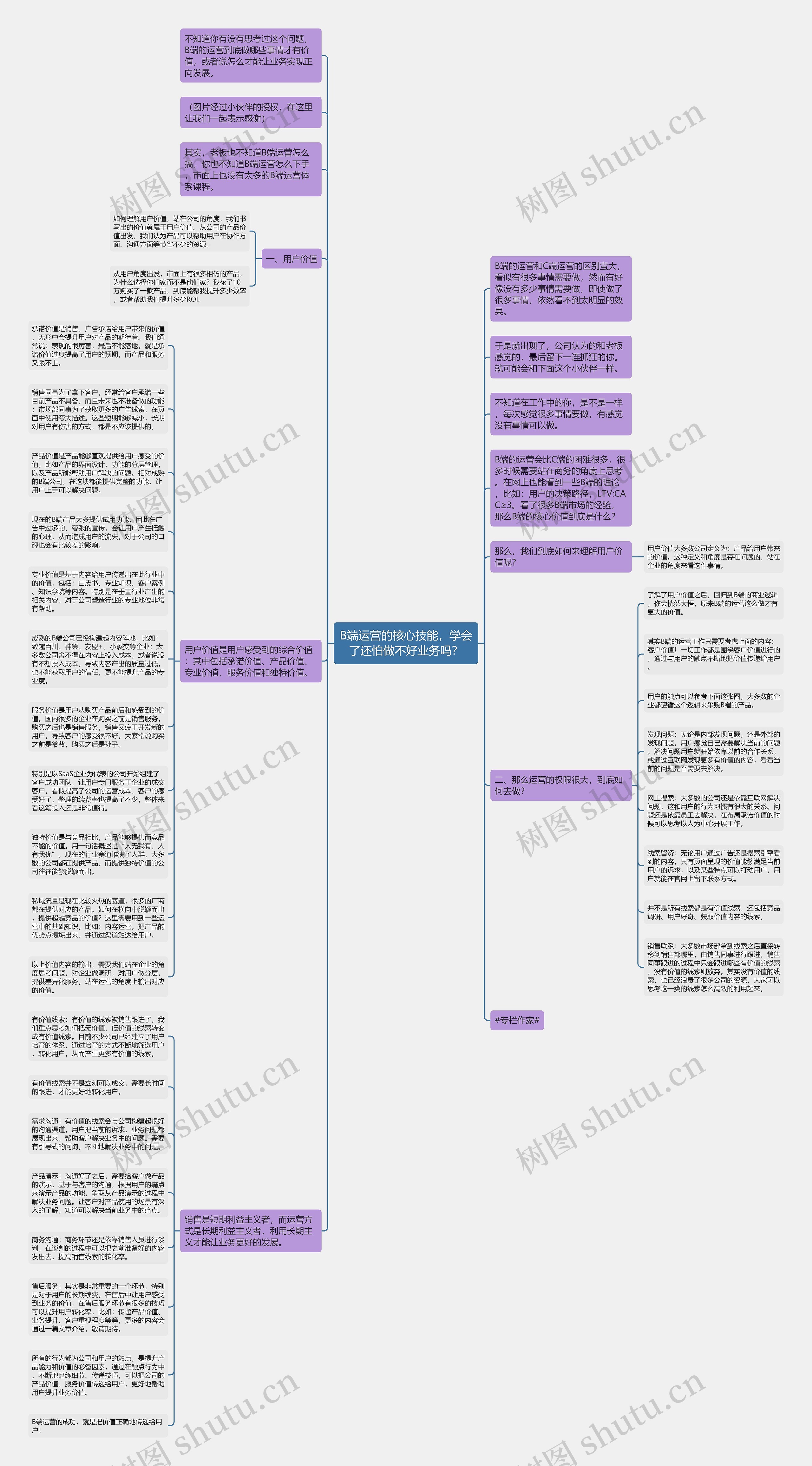 B端运营的核心技能，学会了还怕做不好业务吗？思维导图