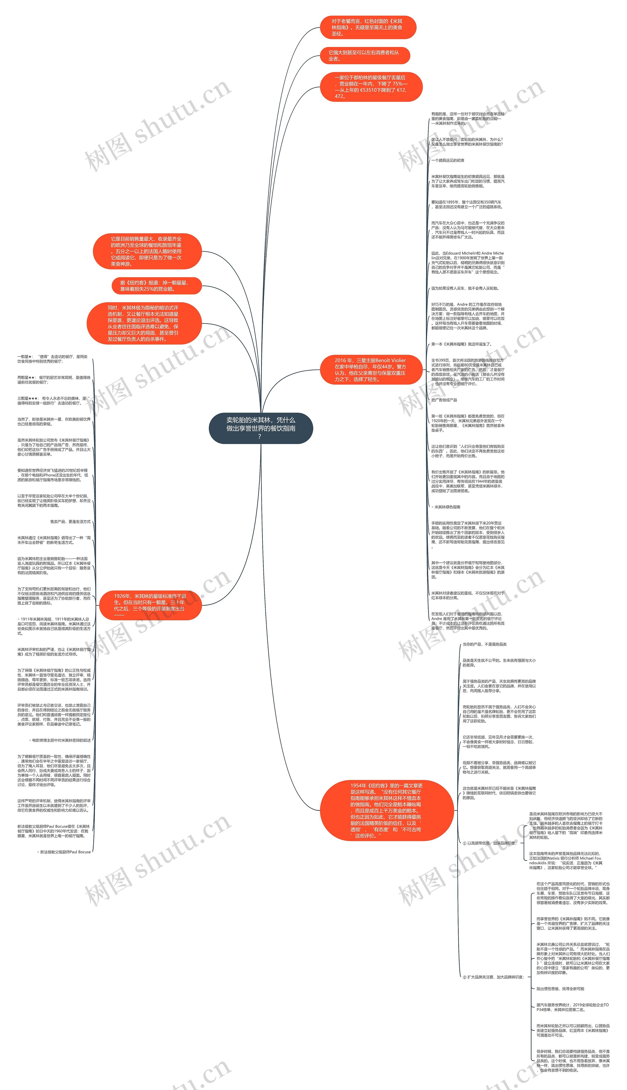 卖轮胎的米其林，凭什么做出享誉世界的餐饮指南？思维导图
