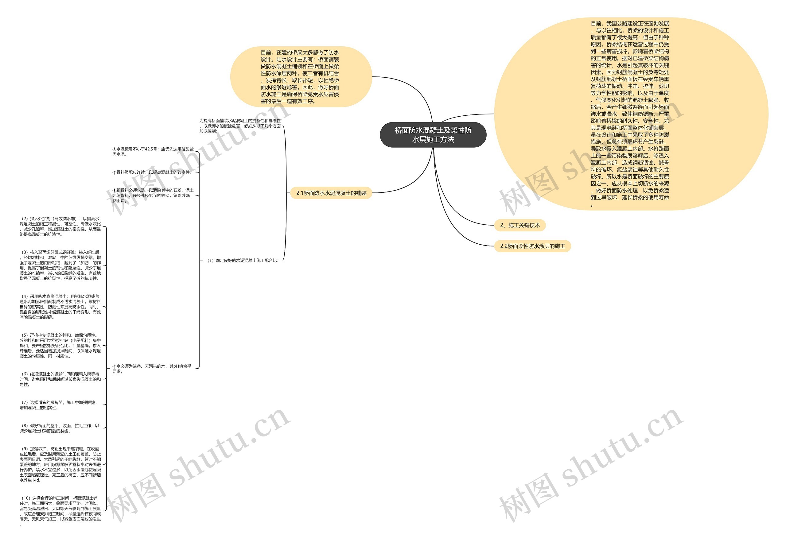桥面防水混凝土及柔性防水层施工方法思维导图