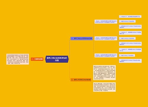 建筑工程企业资质承包的范围