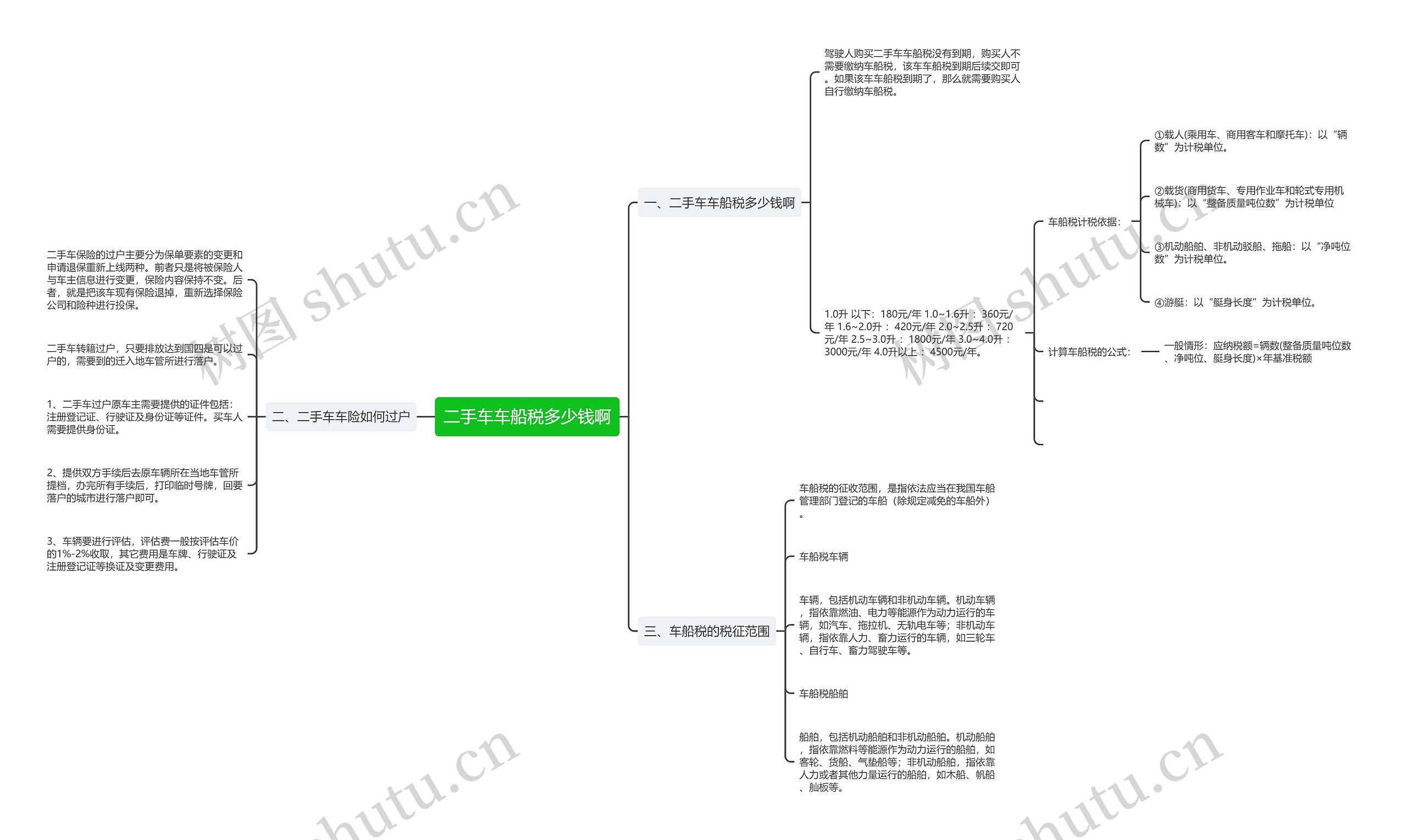 二手车车船税多少钱啊 二手车车船税多少钱啊