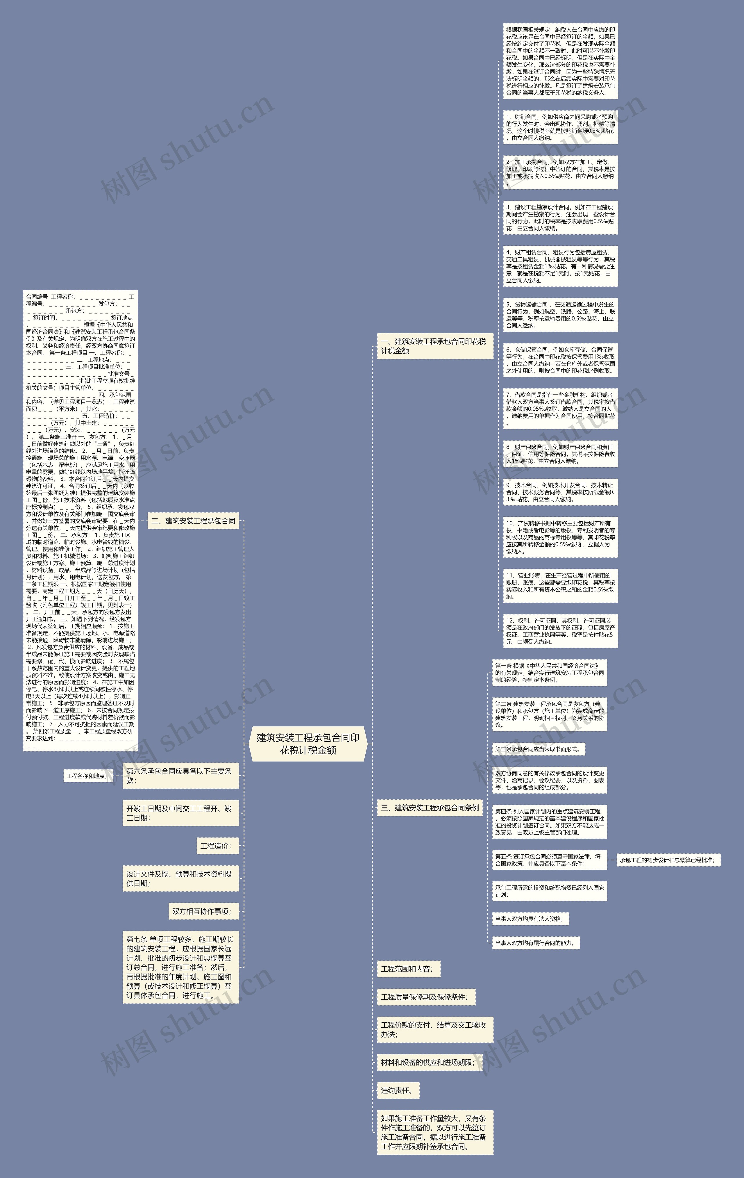 建筑安装工程承包合同印花税计税金额思维导图