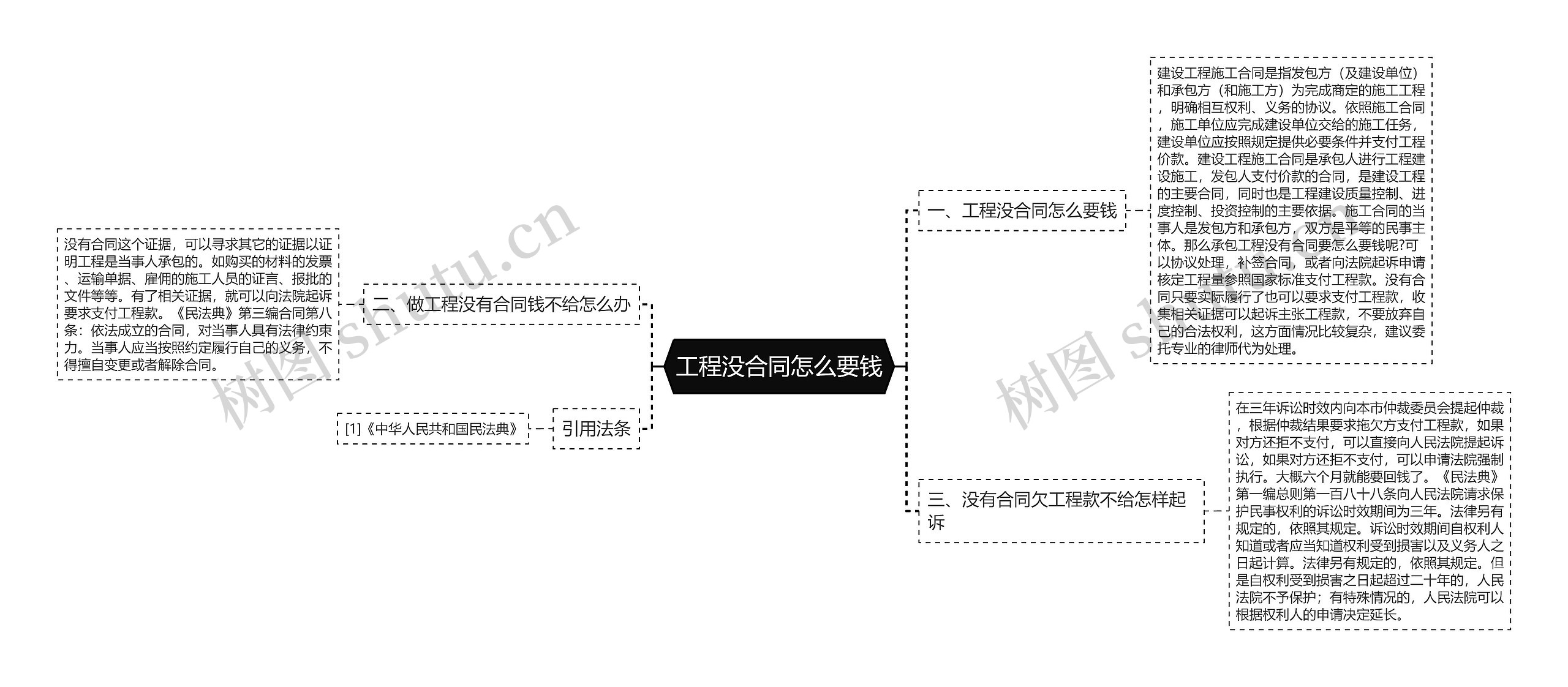 工程没合同怎么要钱