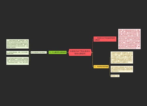车船税代收了现在退保车船税也要退吗