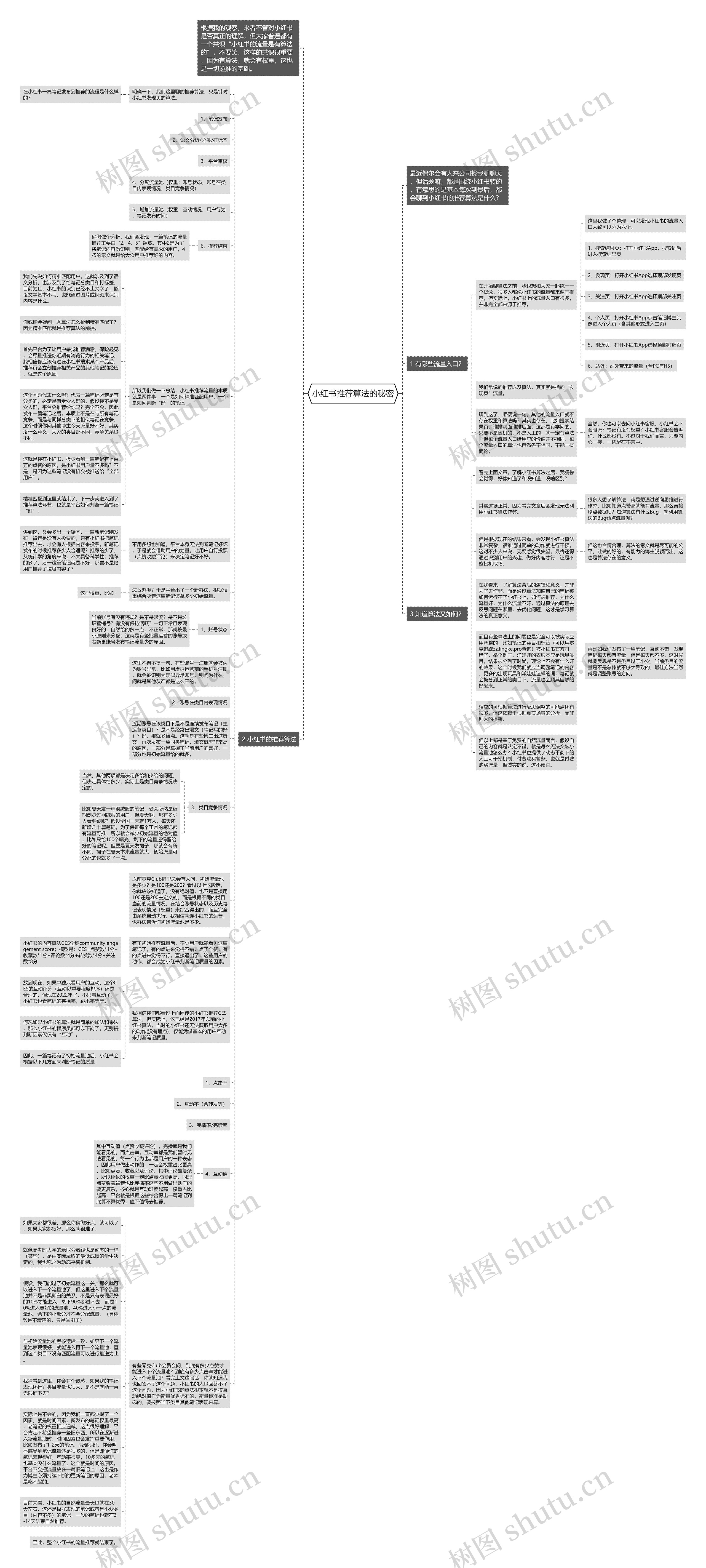 小红书推荐算法的秘密思维导图