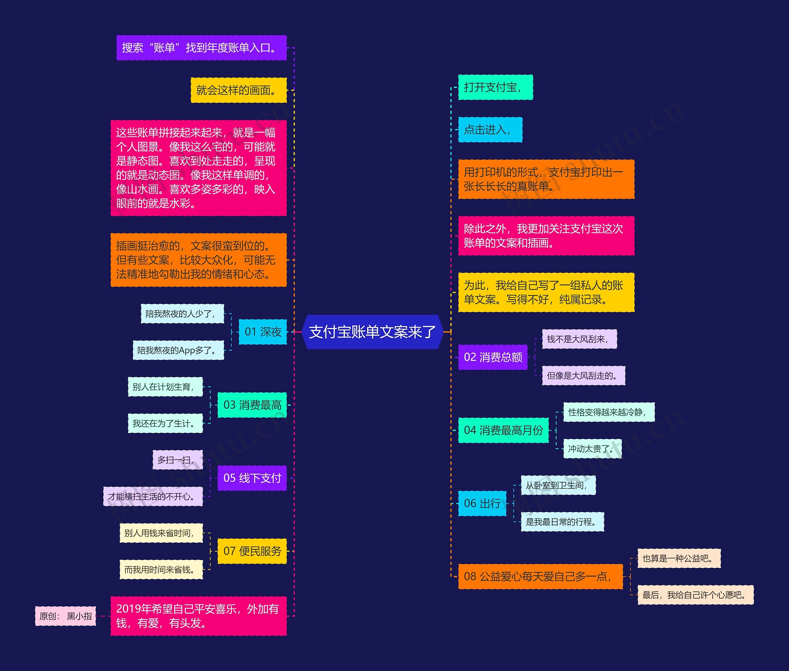 支付宝账单文案来了