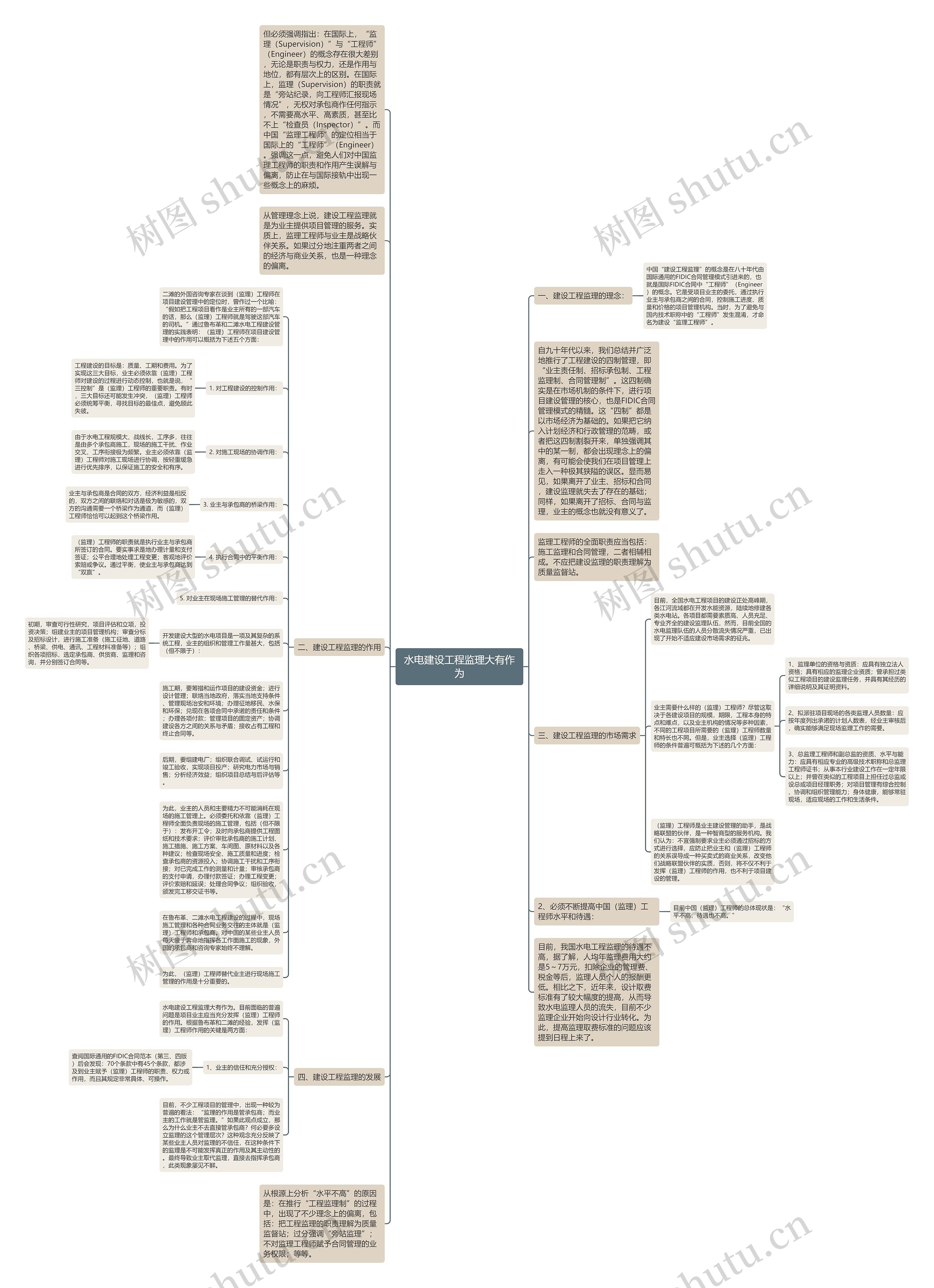 水电建设工程监理大有作为思维导图