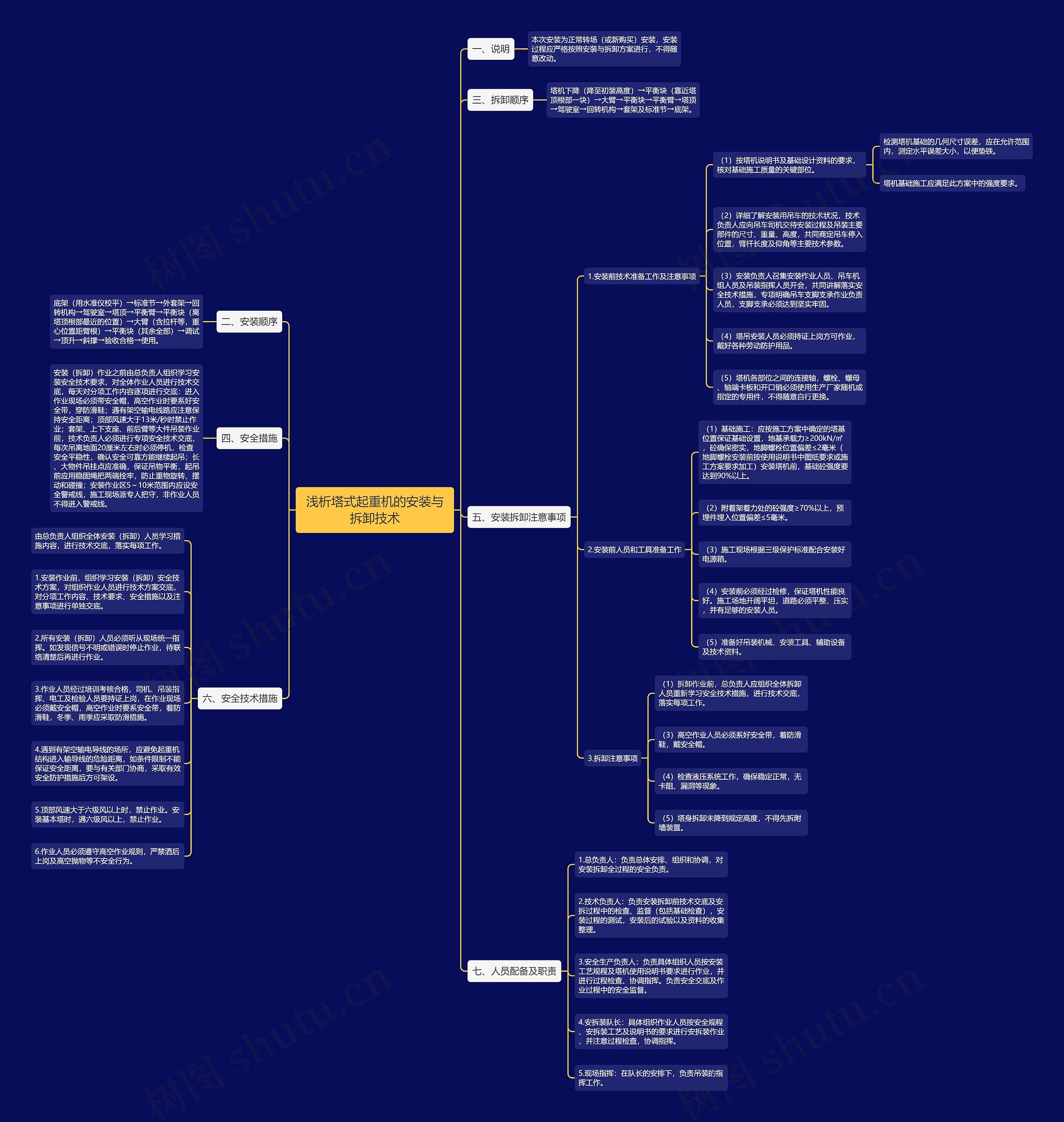 浅析塔式起重机的安装与拆卸技术思维导图