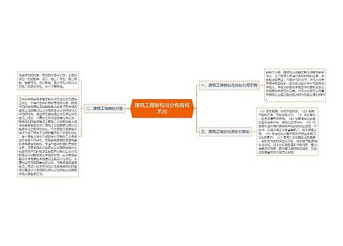 建筑工程转包与分包有何不同