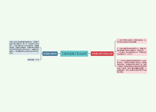 工地无证施工怎么处罚