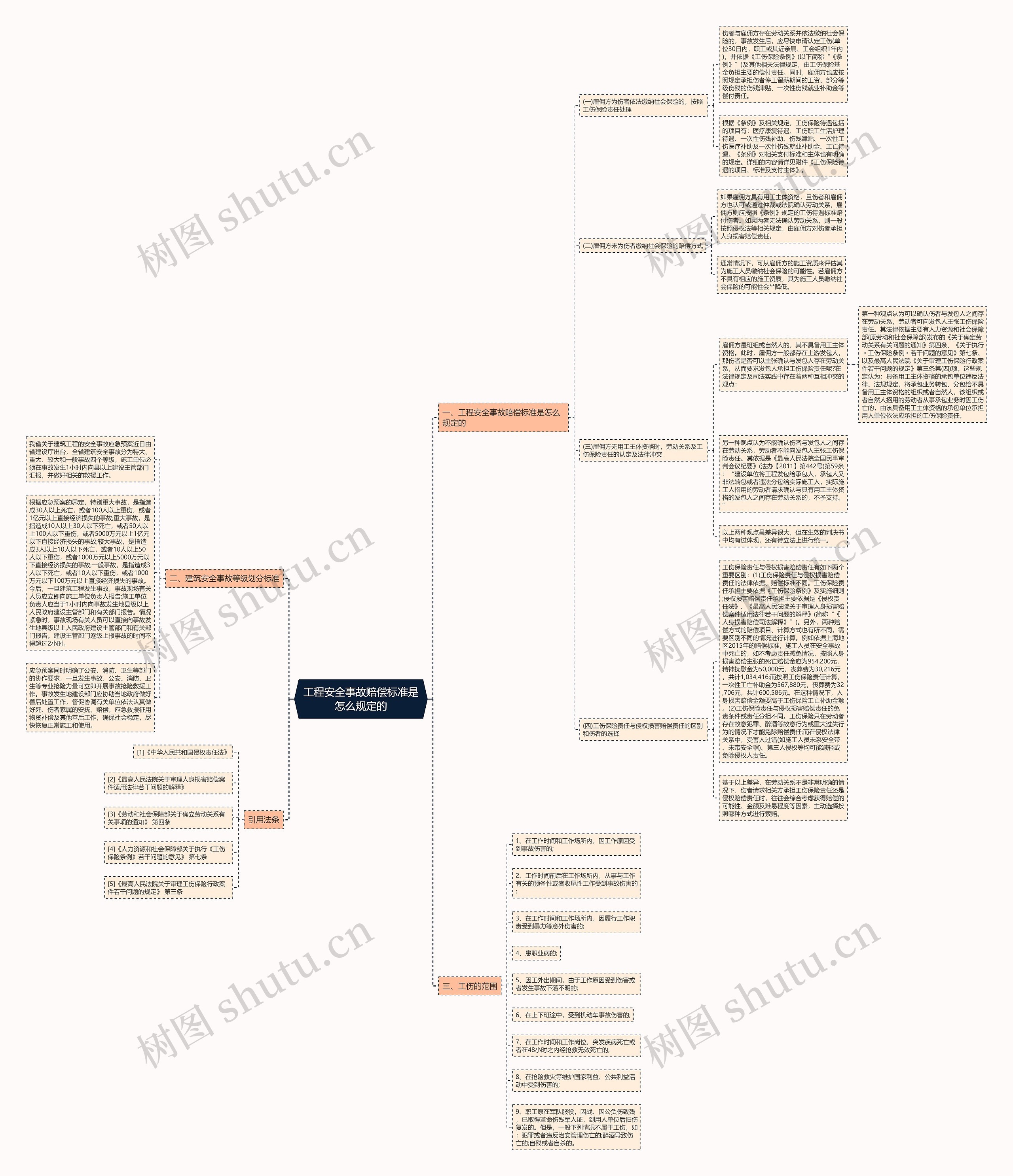 工程安全事故赔偿标准是怎么规定的 工程安全事故赔偿标准是怎么规定的