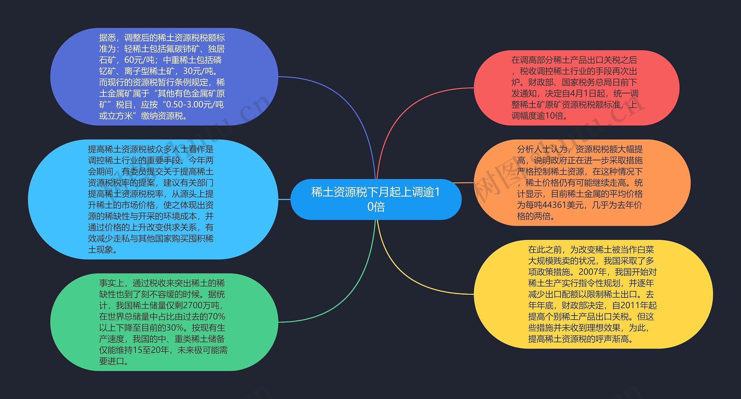 稀土资源税下月起上调逾10倍