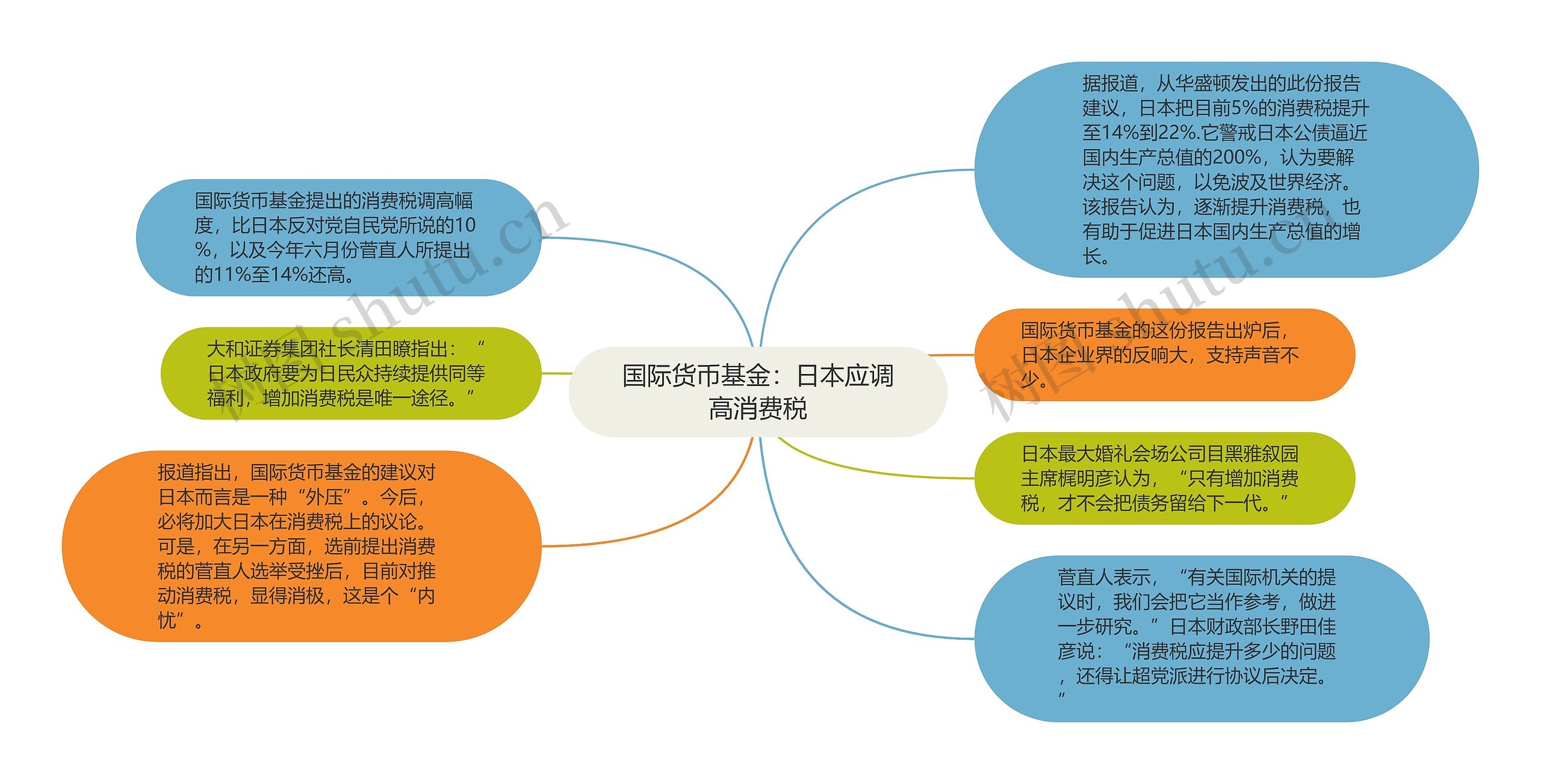 国际货币基金:日本应调高消费税 国际货币基金:日本应调高消费税