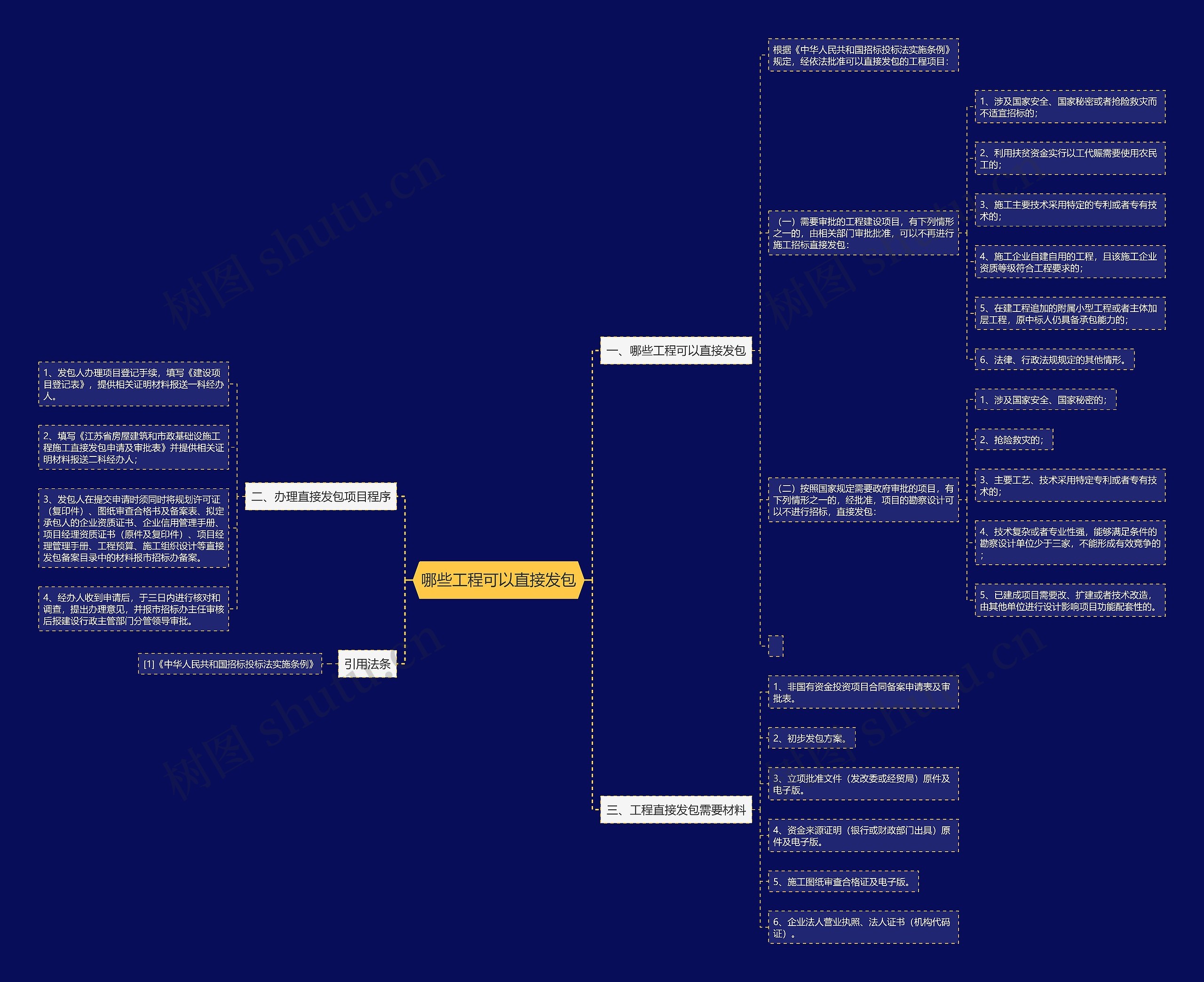 哪些工程可以直接发包思维导图