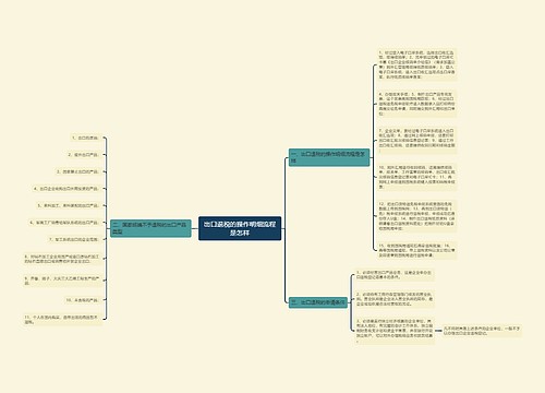 出口退税的操作明细流程是怎样