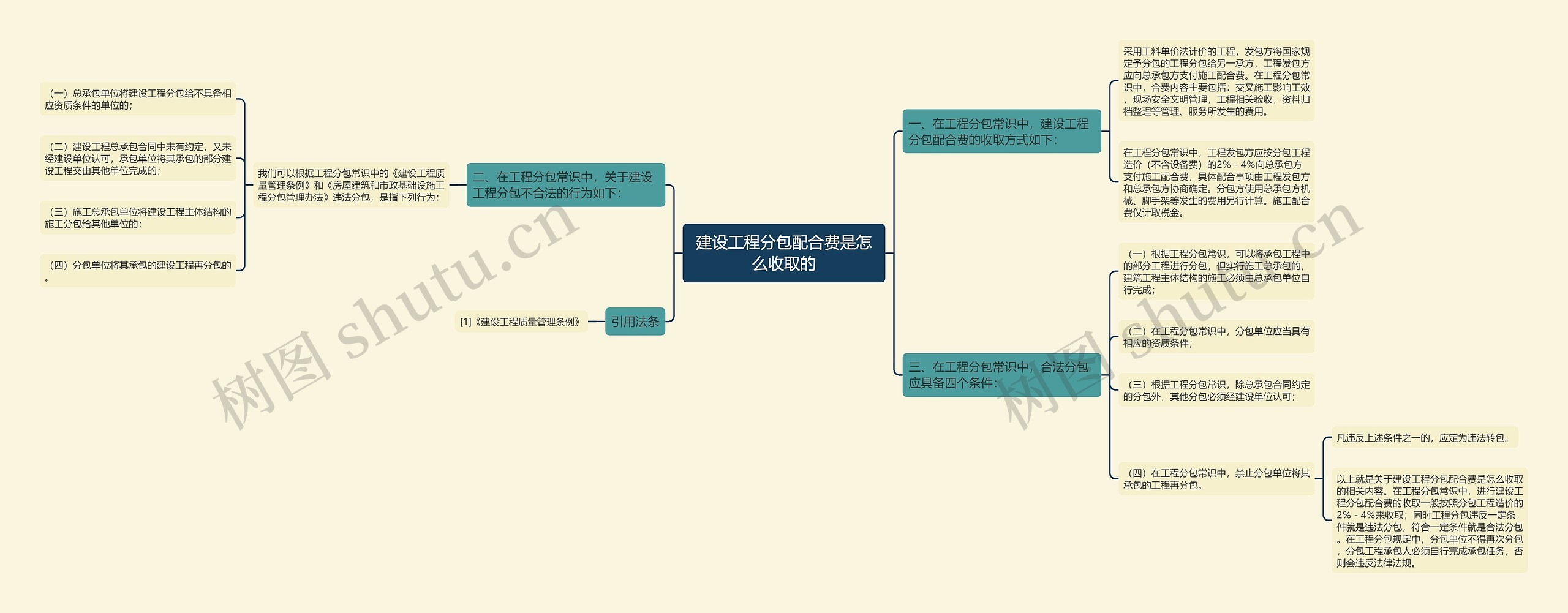 建设工程分包配合费是怎么收取的