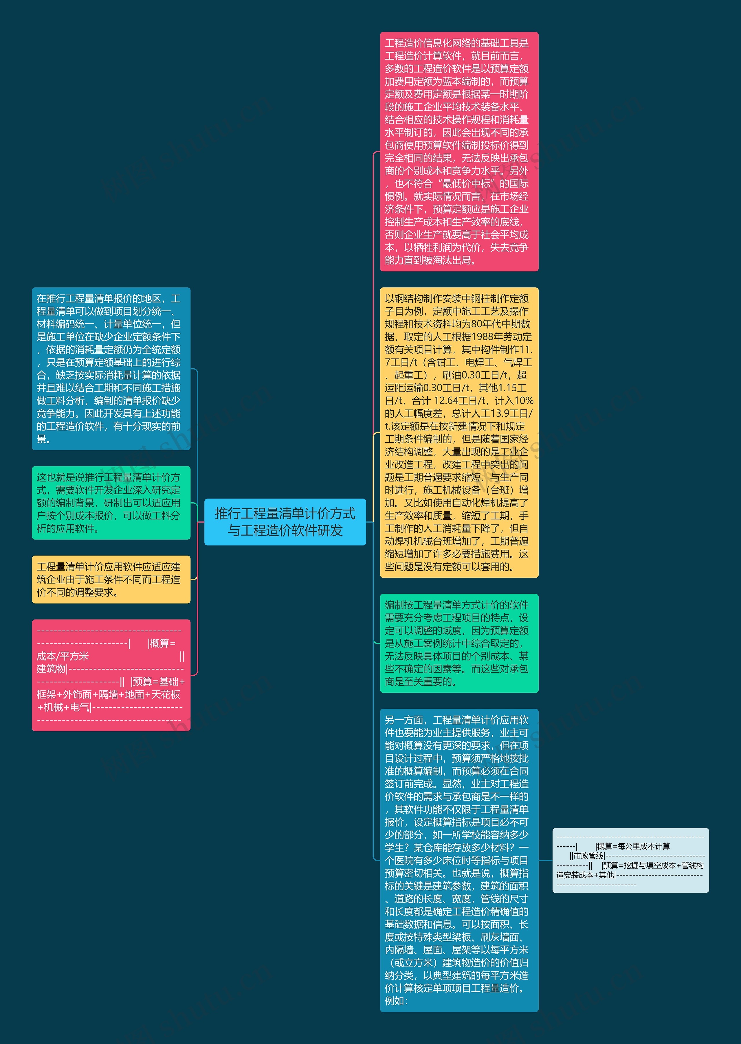 推行工程量清单计价方式与工程造价软件研发