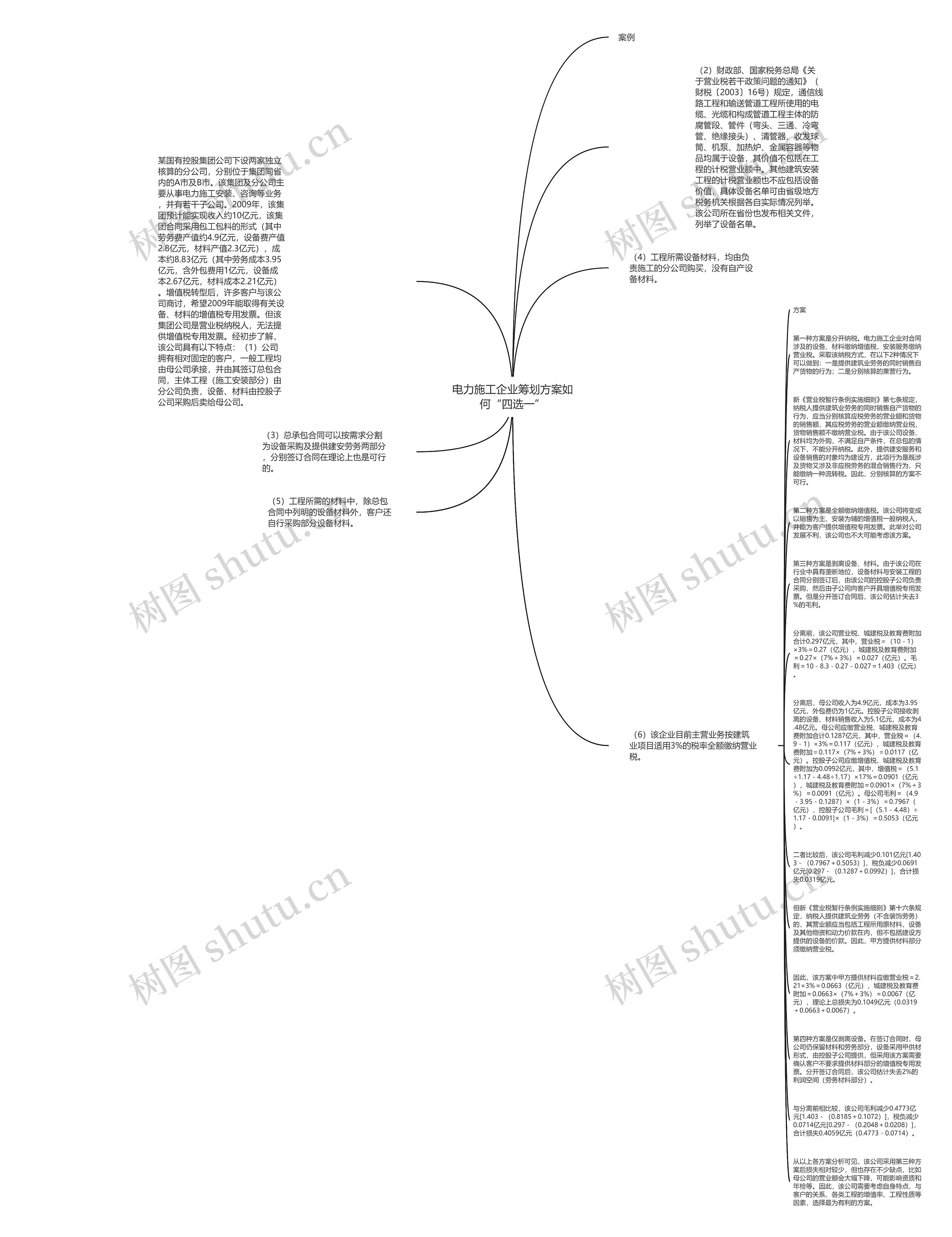电力施工企业筹划方案如何“四选一”思维导图