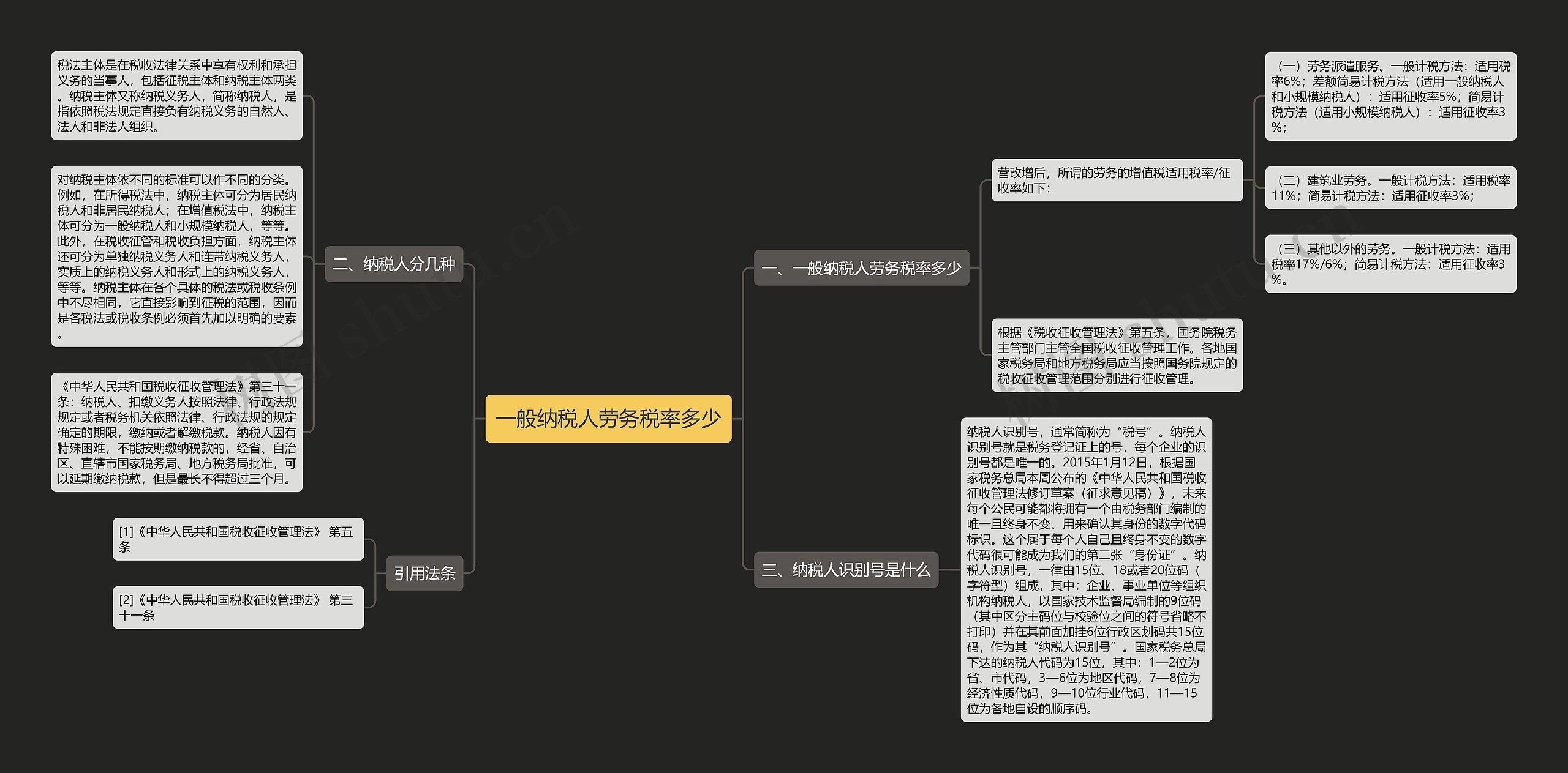 一般纳税人劳务税率多少