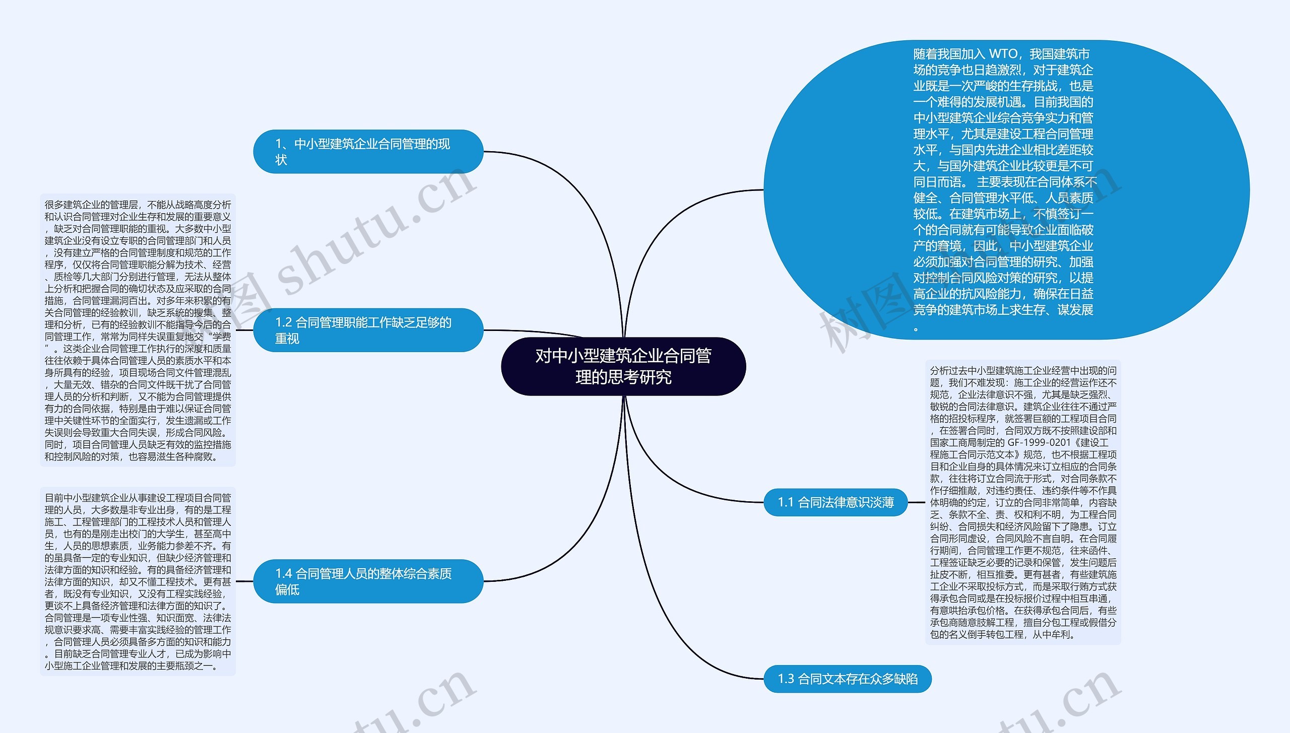 对中小型建筑企业合同管理的思考研究思维导图