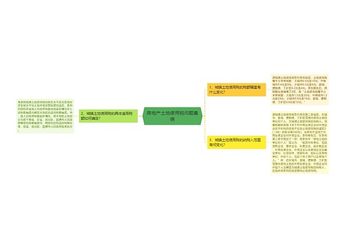 房地产土地使用税问题集锦