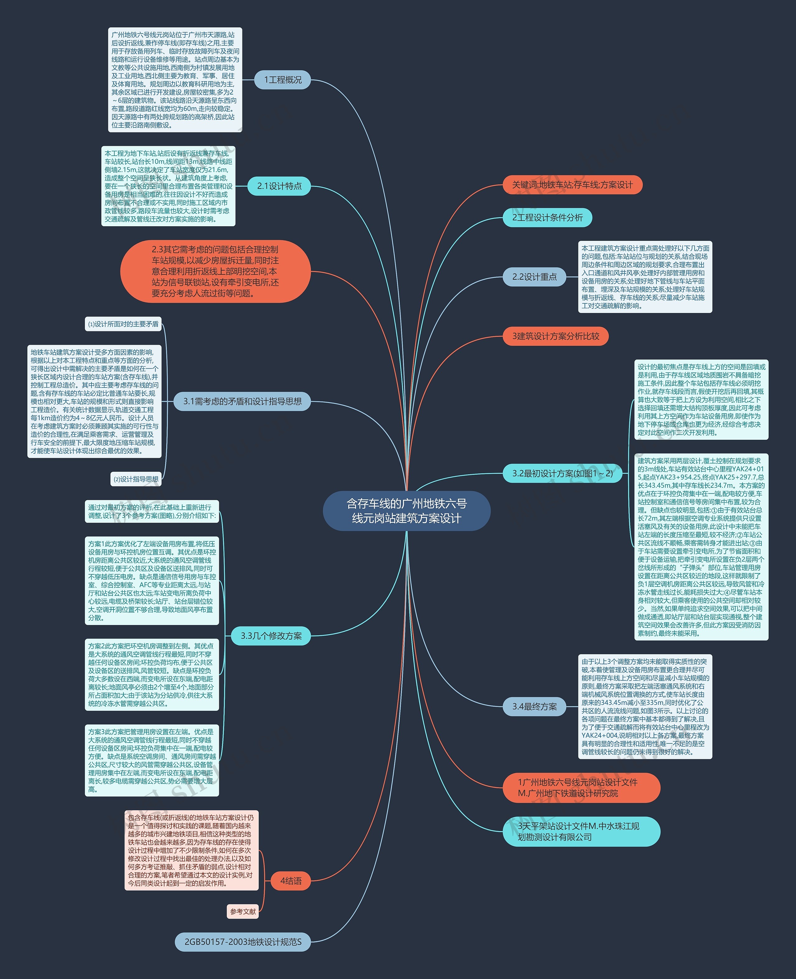 含存车线的广州地铁六号线元岗站建筑方案设计思维导图