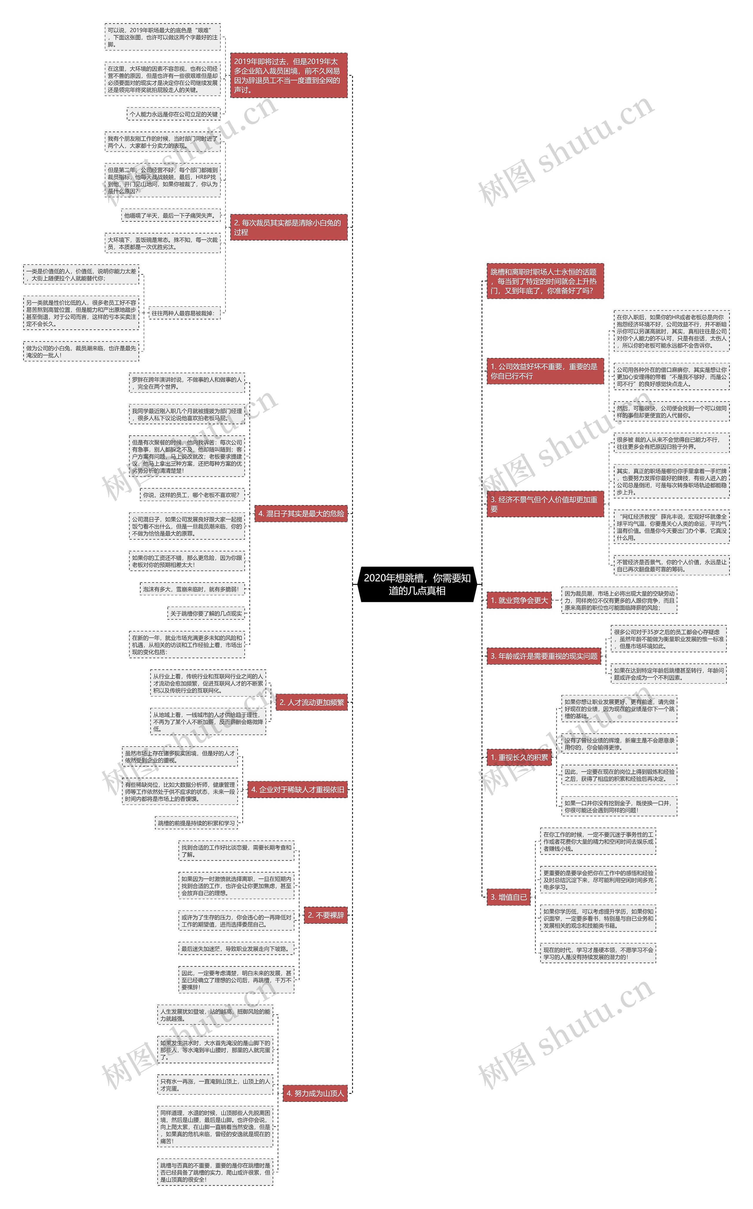 2020年想跳槽，你需要知道的几点真相思维导图