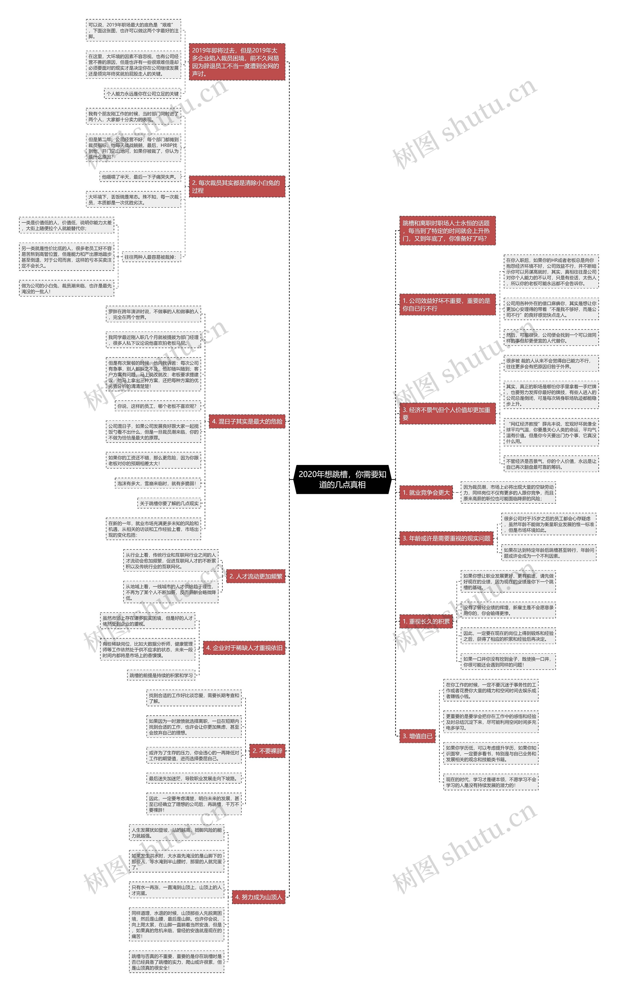 2020年想跳槽,你需要知道的几点真相 2020年想跳槽,你需要知道的几点真相