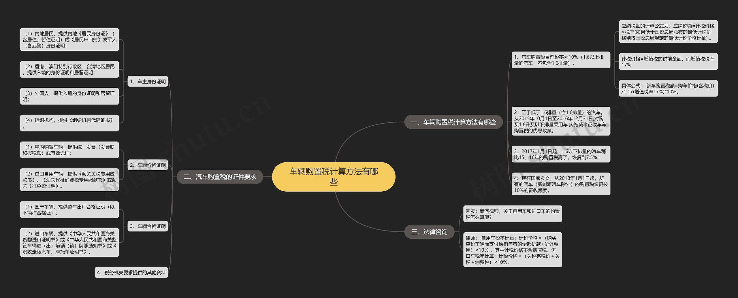 车辆购置税计算方法有哪些思维导图