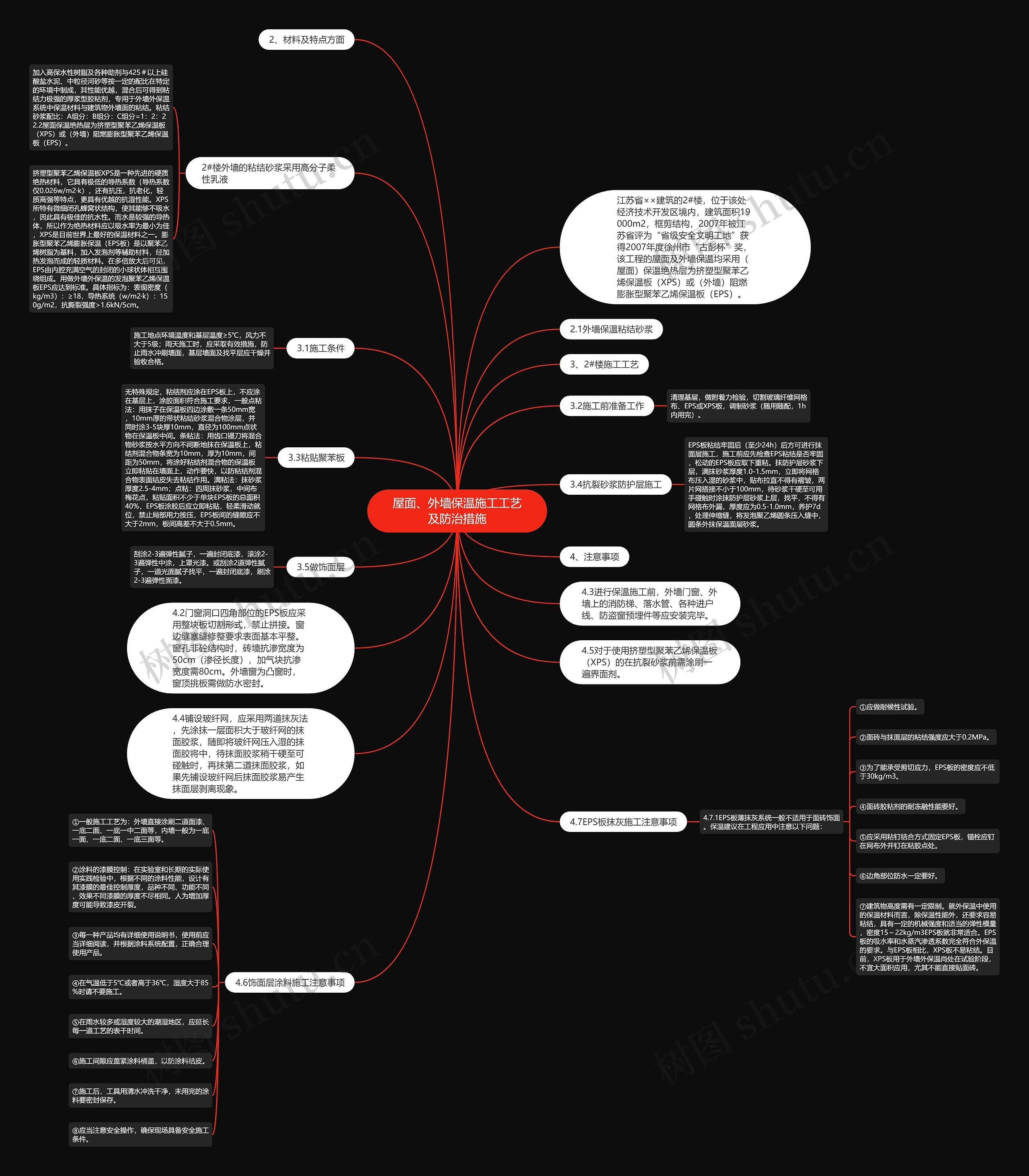 屋面、外墙保温施工工艺及防治措施思维导图