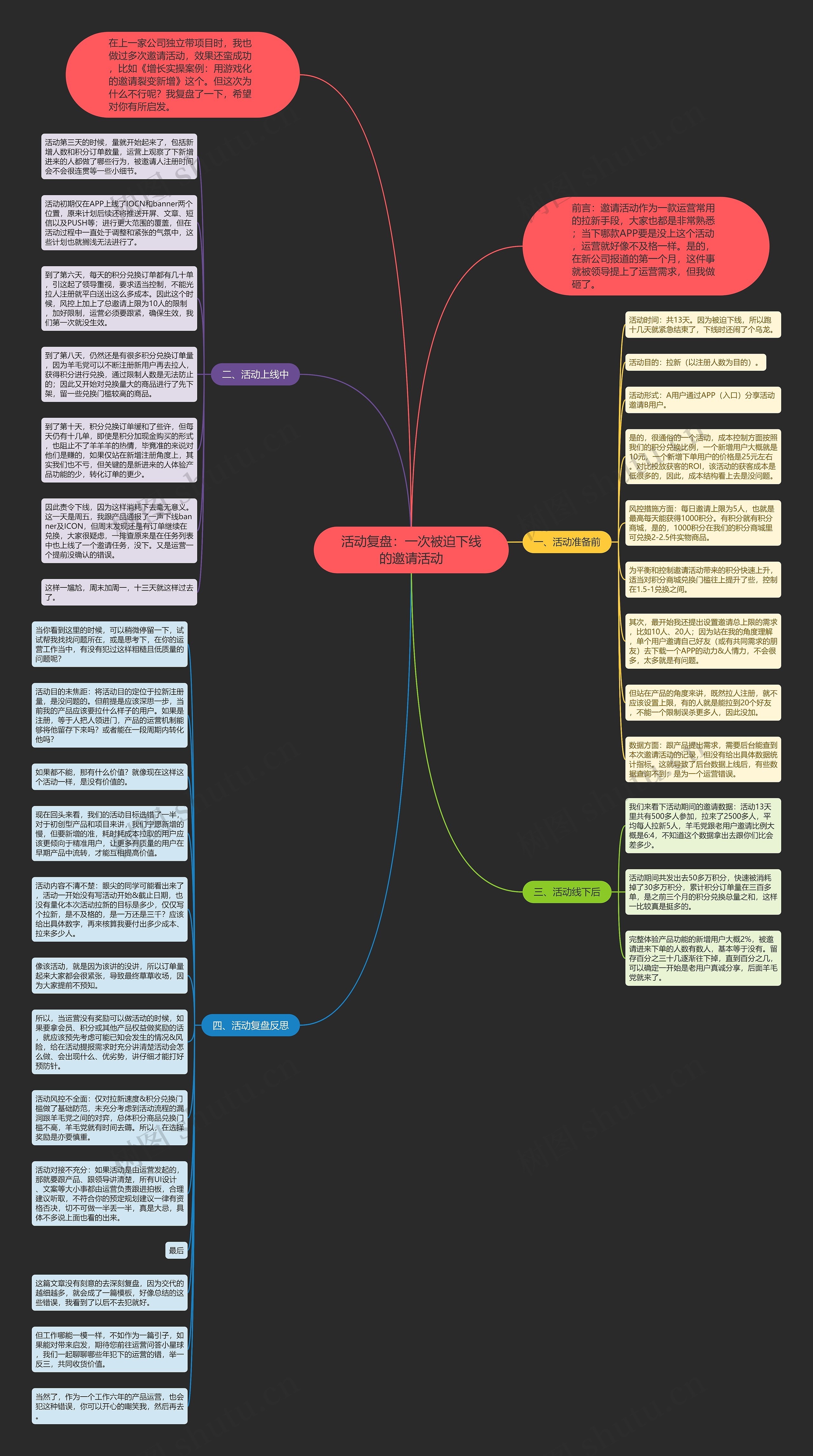 活动复盘：一次被迫下线的邀请活动思维导图