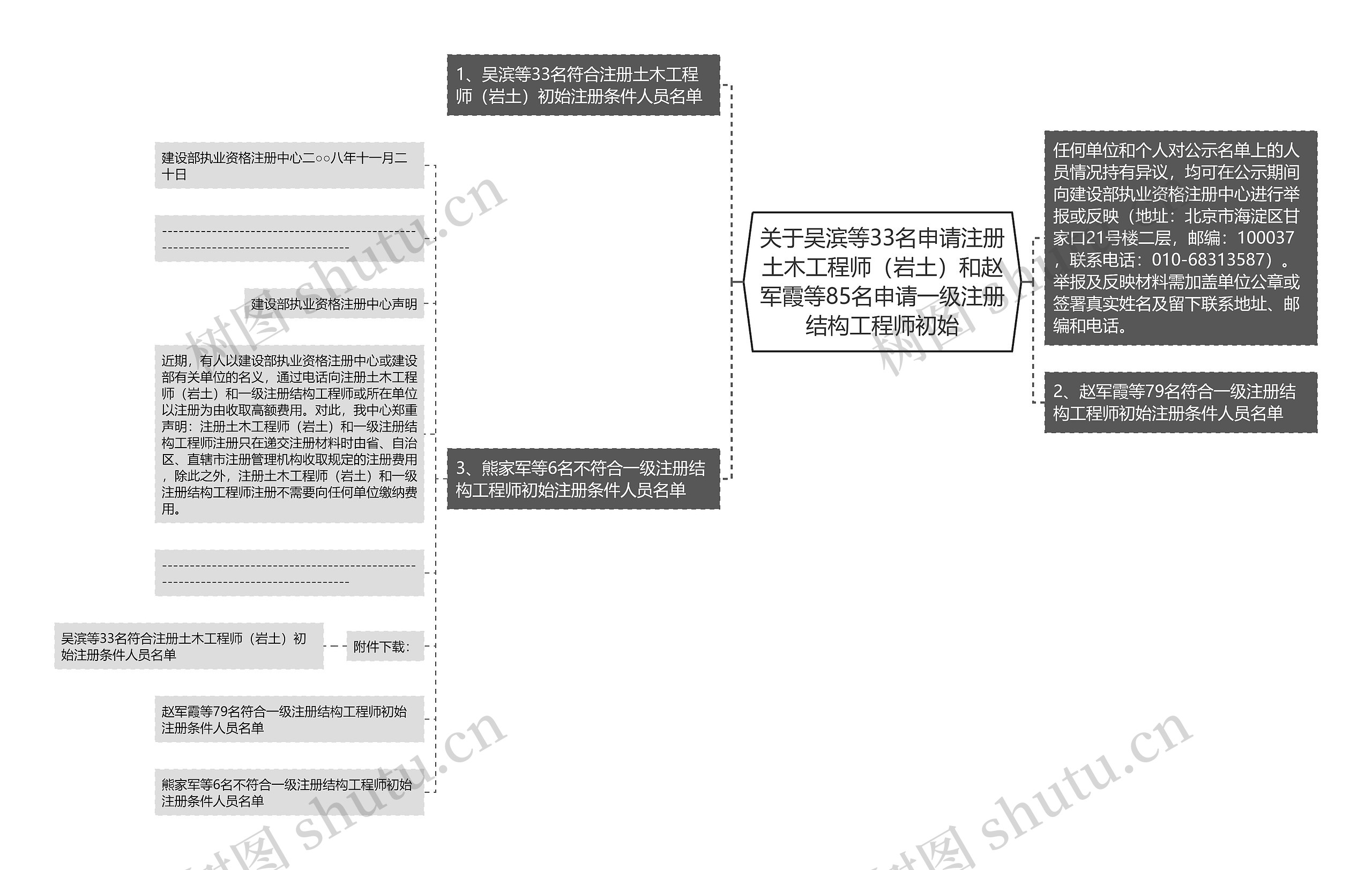 关于吴滨等33名申请注册土木工程师(岩土)和赵军霞等85名申请一级注册结构工程师初始 关于吴滨等33名申请注册土木工程师(岩土)和赵军霞等85名申请一级注册结构工程师初始