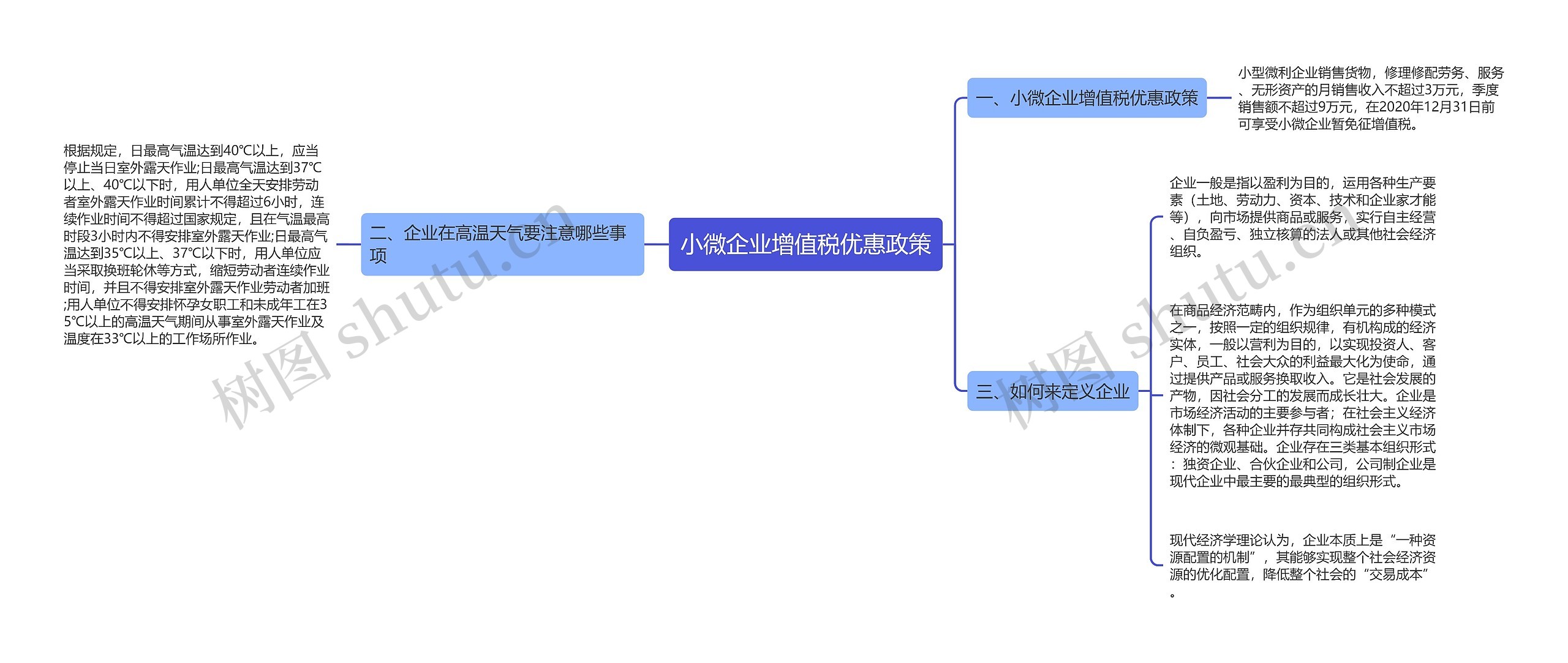 小微企业增值税优惠政策