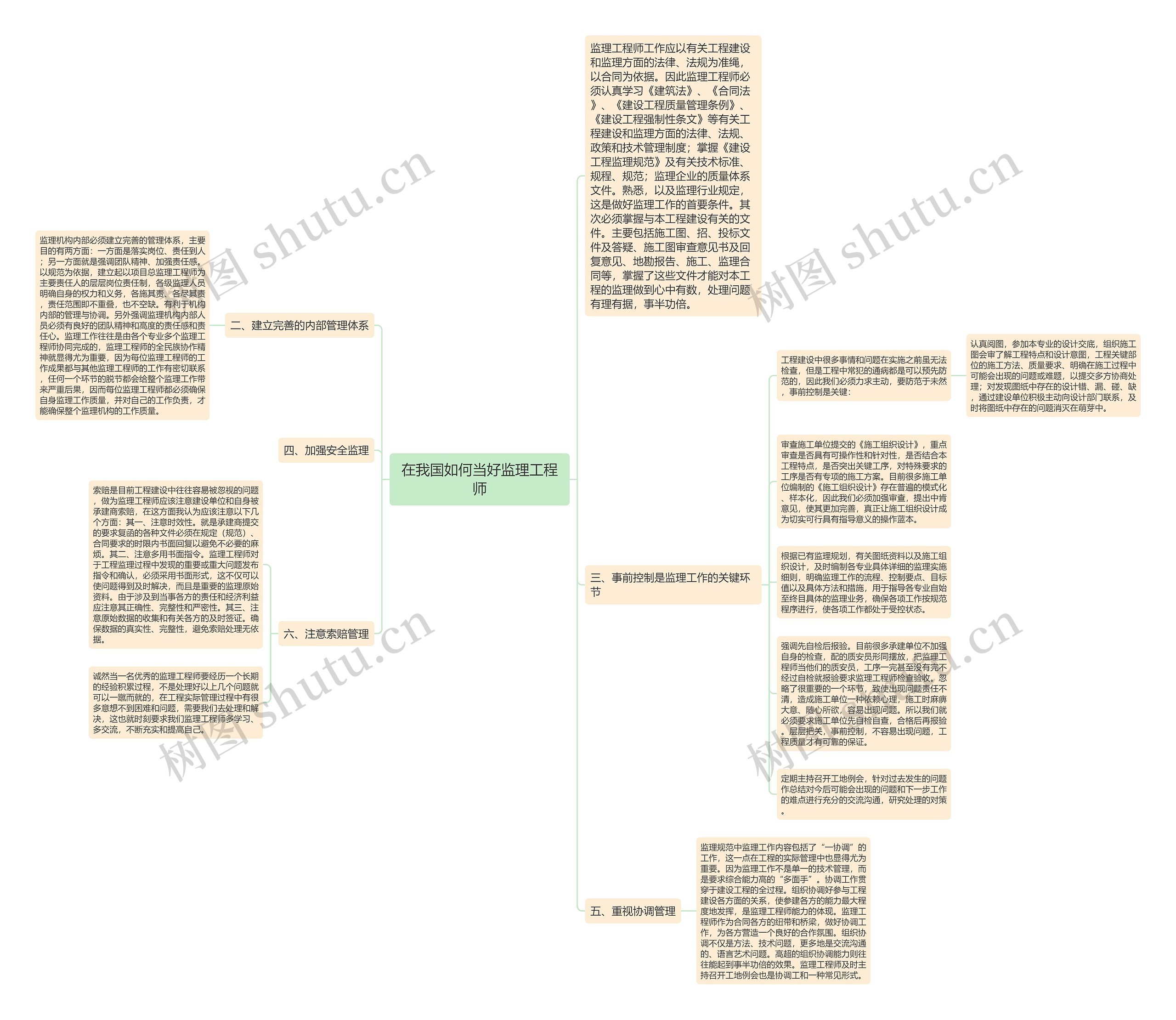 在我国如何当好监理工程师思维导图
