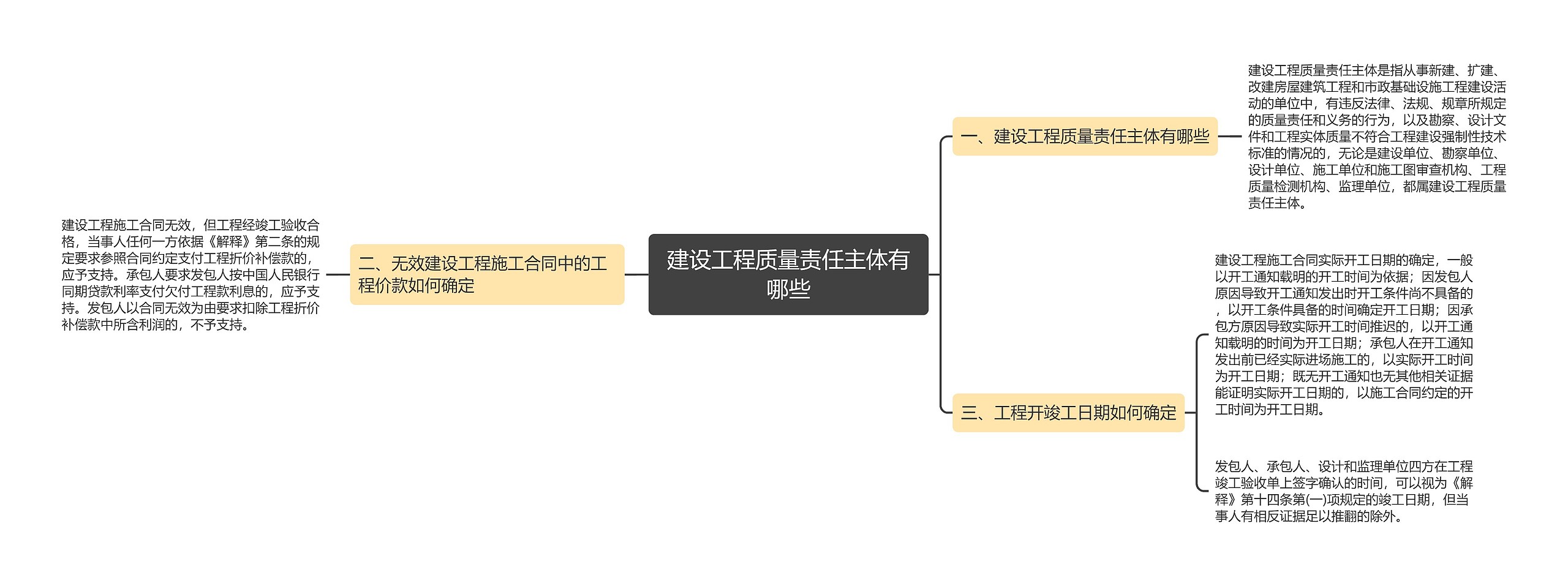 建设工程质量责任主体有哪些思维导图