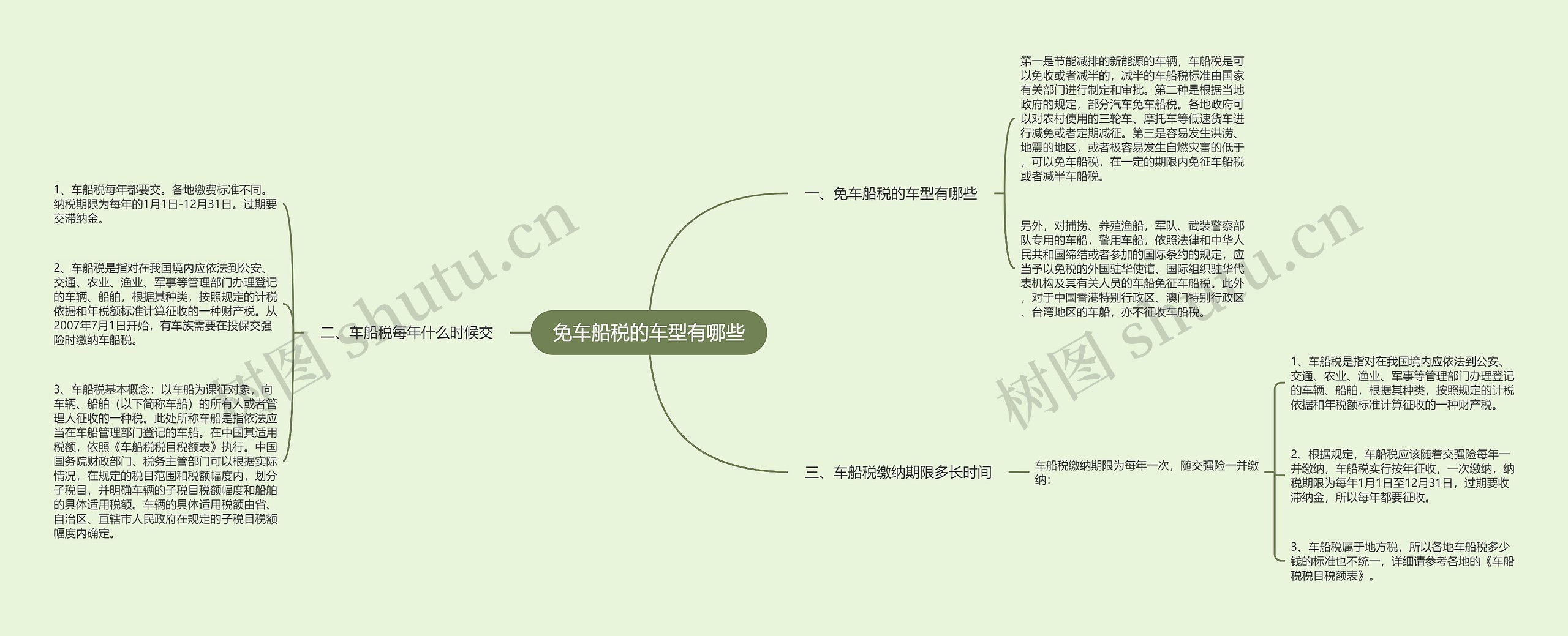 免车船税的车型有哪些思维导图