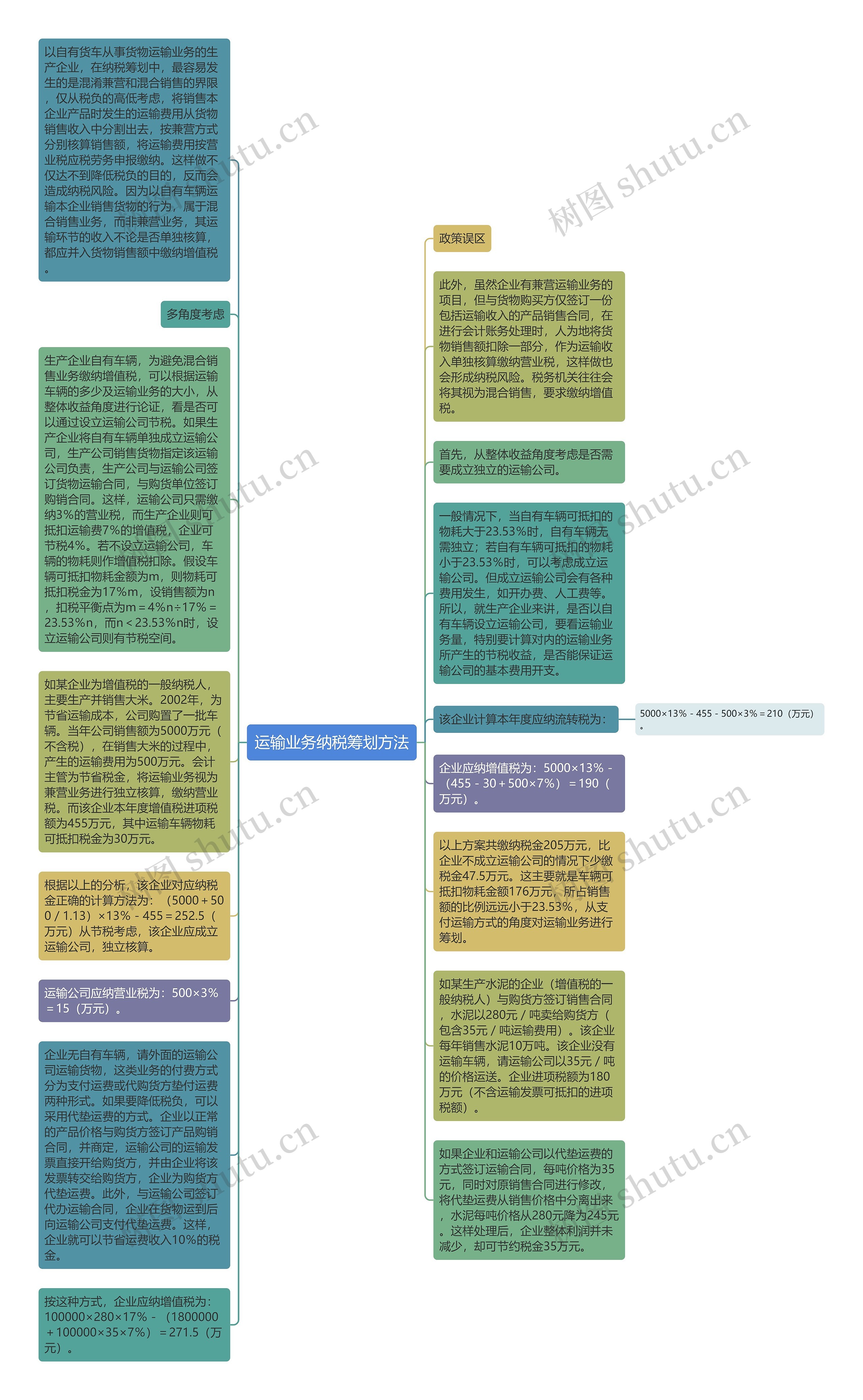 运输业务纳税筹划方法