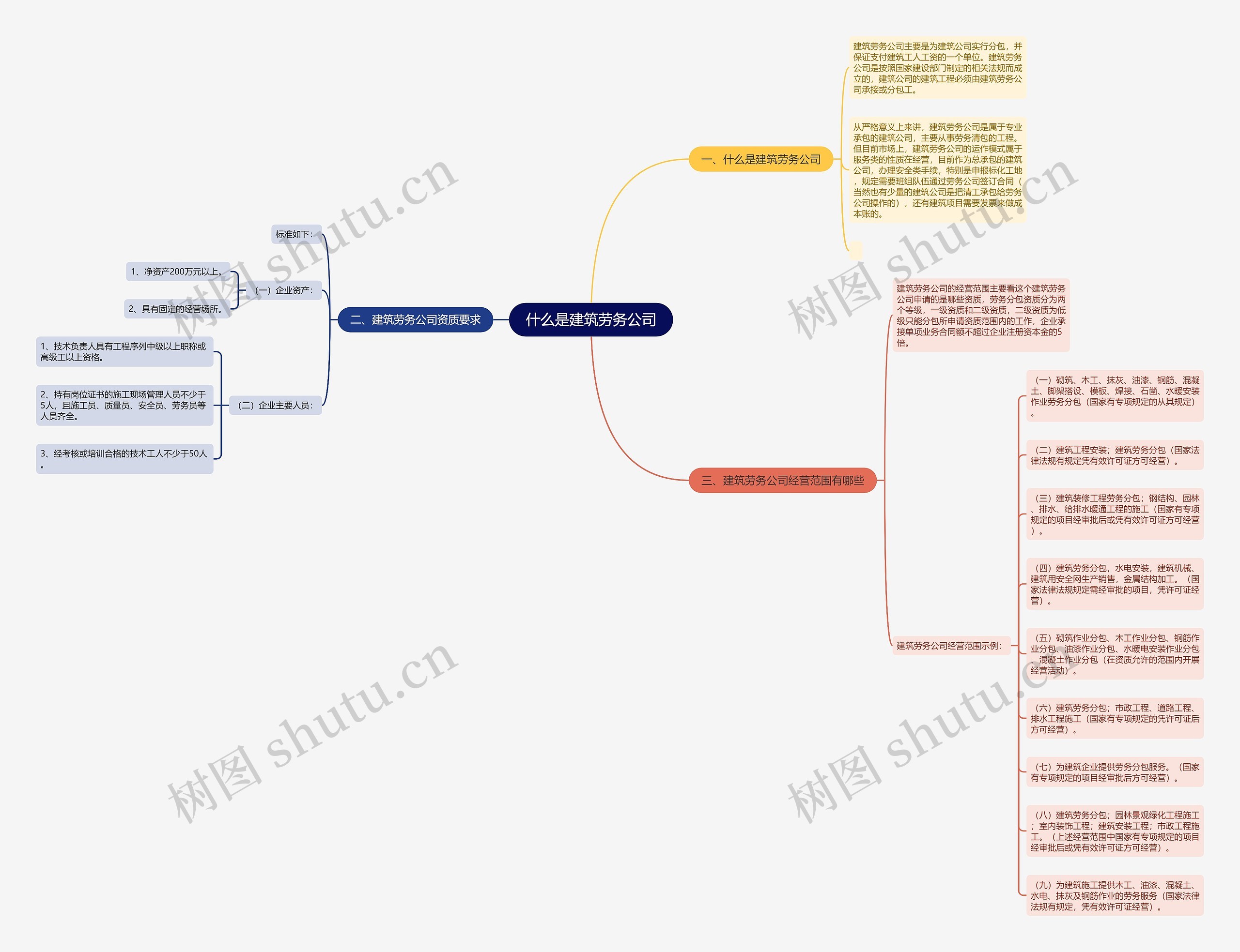 什么是建筑劳务公司 什么是建筑劳务公司