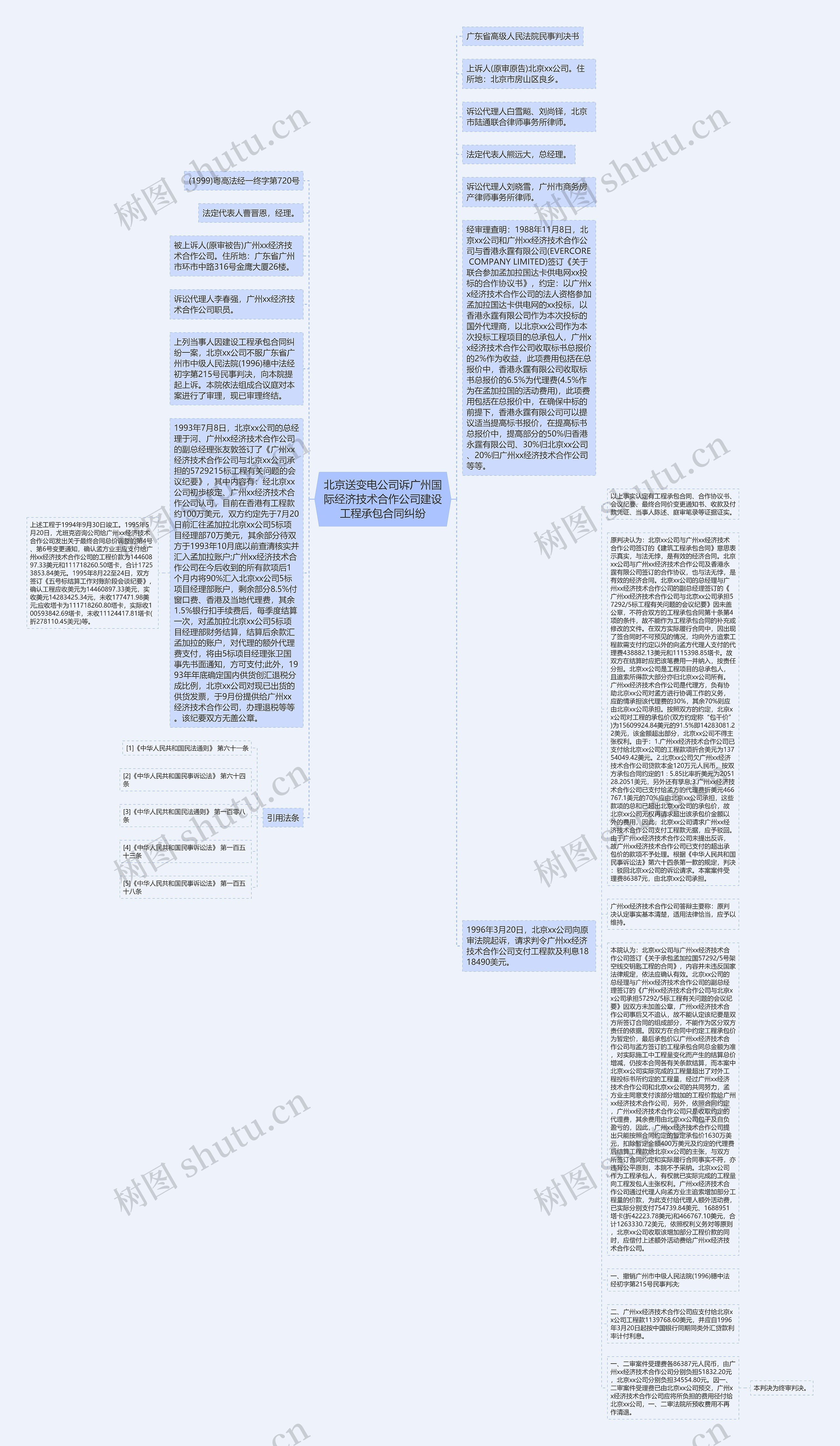 北京送变电公司诉广州国际经济技术合作公司建设工程承包合同纠纷思维导图