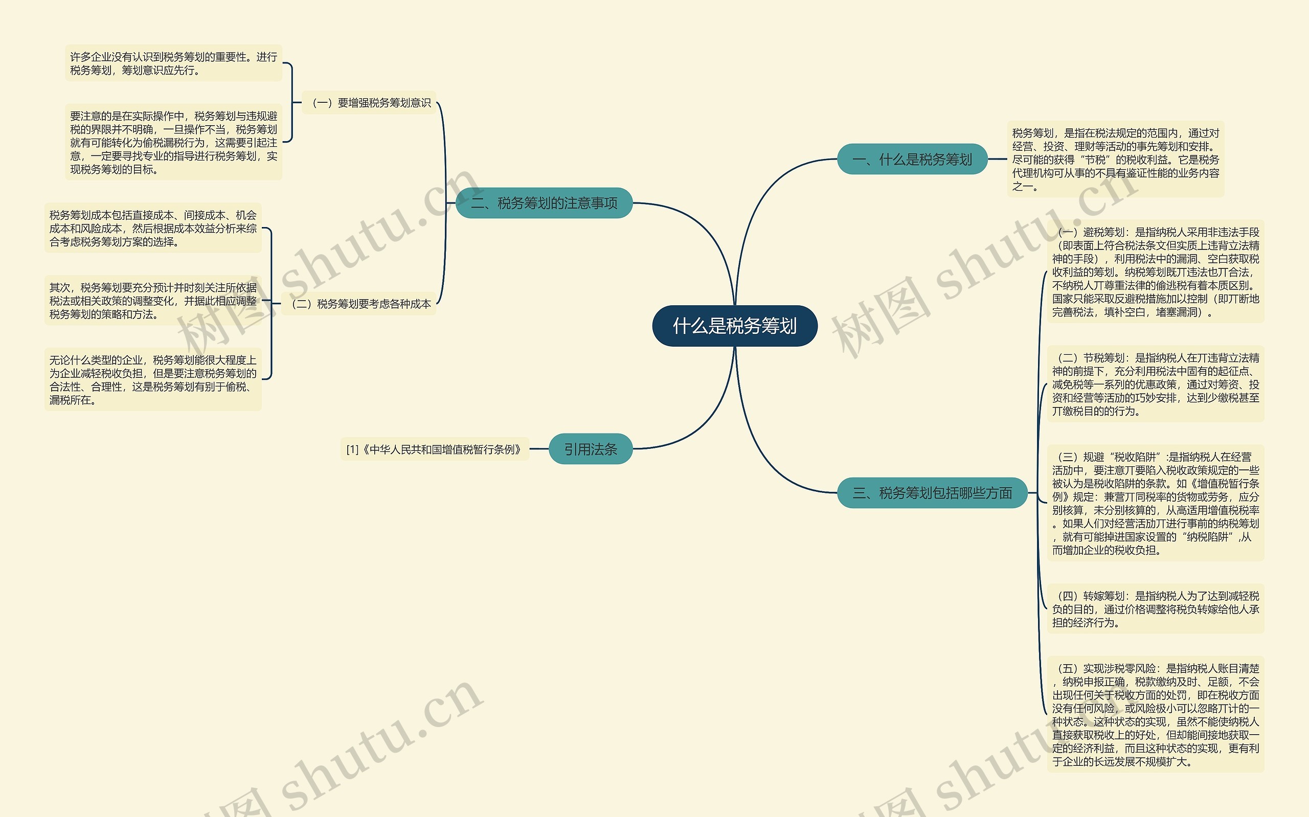 什么是税务筹划思维导图