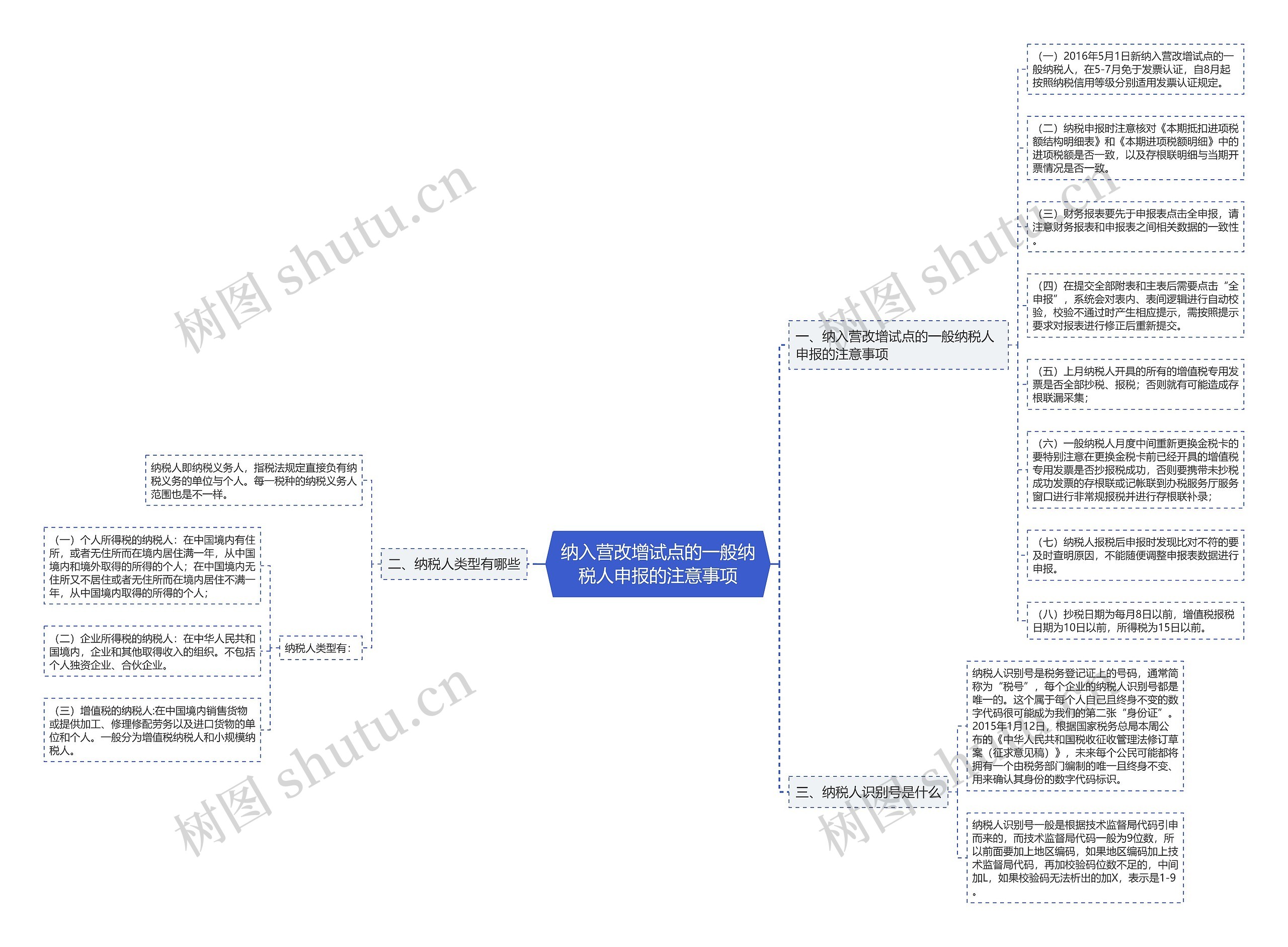 纳入营改增试点的一般纳税人申报的注意事项思维导图