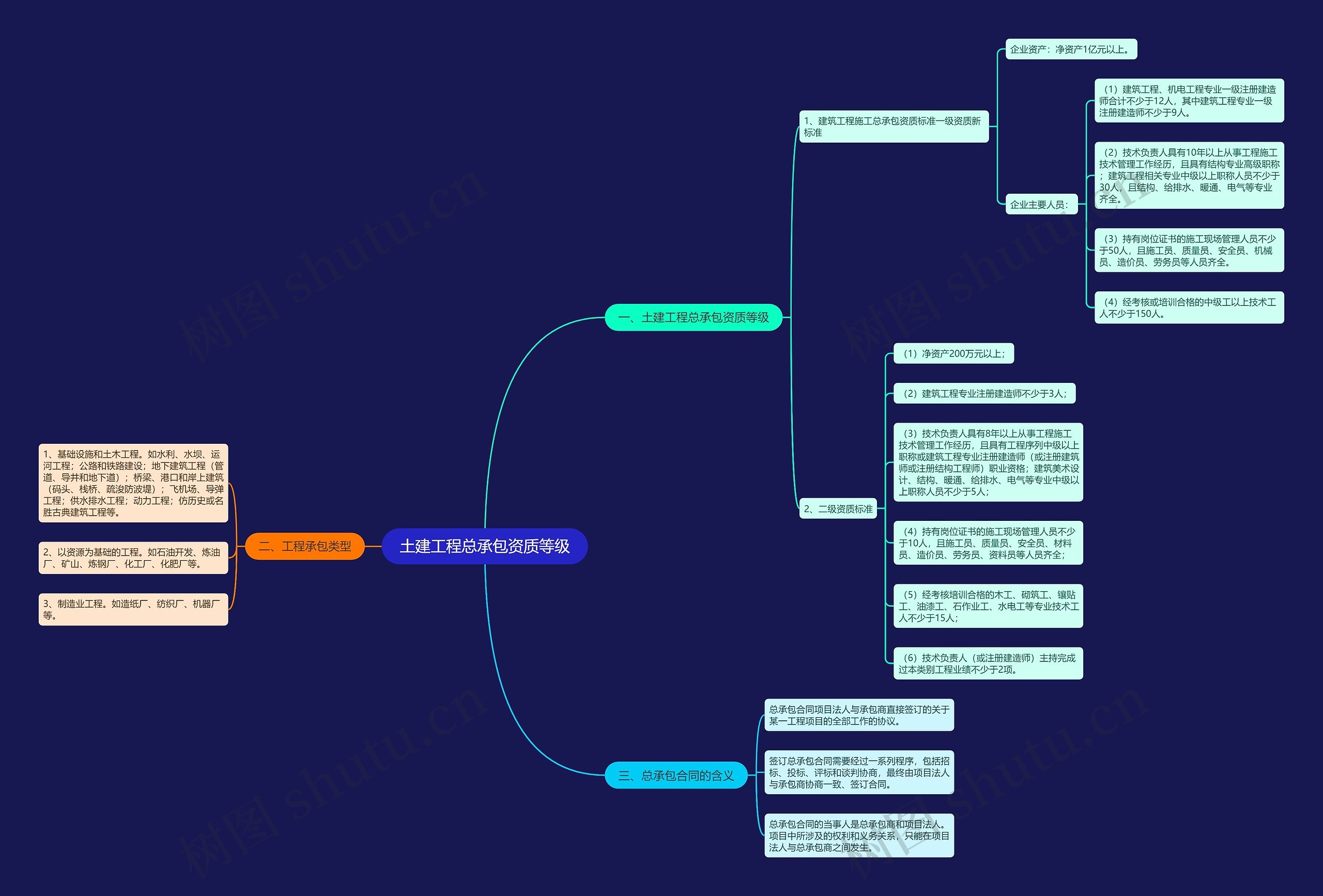土建工程总承包资质等级 土建工程总承包资质等级