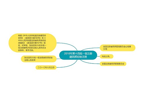 2010年第十四批一级注册建筑师初始注册