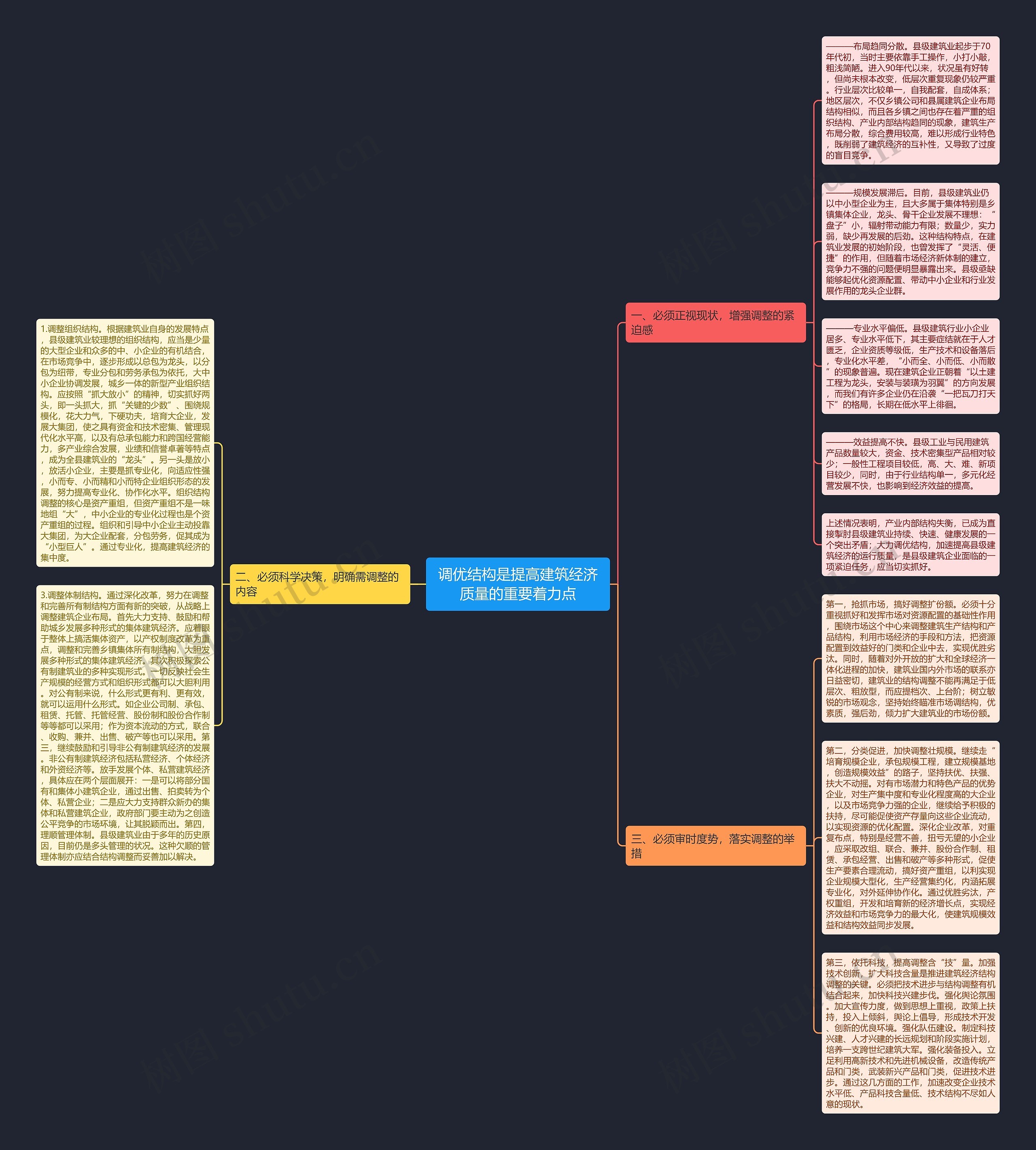 调优结构是提高建筑经济质量的重要着力点思维导图
