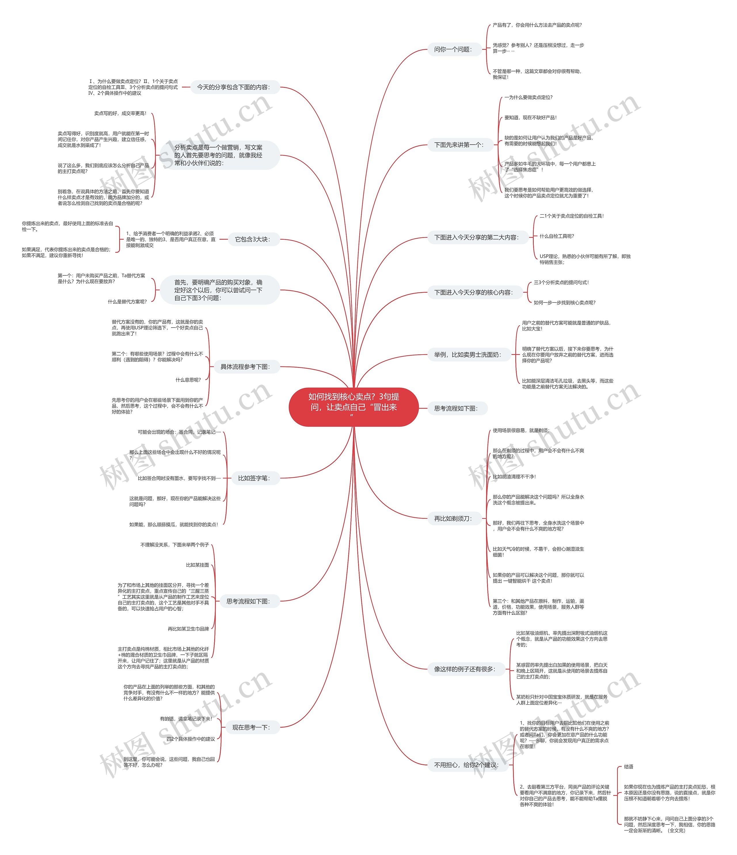 如何找到核心卖点?3句提问,让卖点自己“冒出来” 如何找到核心卖点?3句提问,让卖点自己“冒出来”