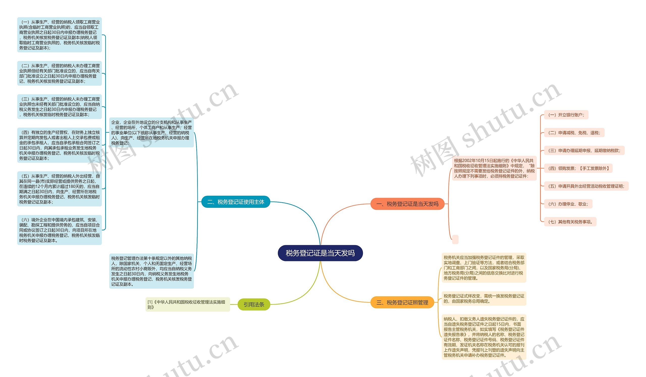 税务登记证是当天发吗思维导图