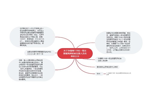 关于孙强等119名一级注册建筑师初始注册人员名单的公示