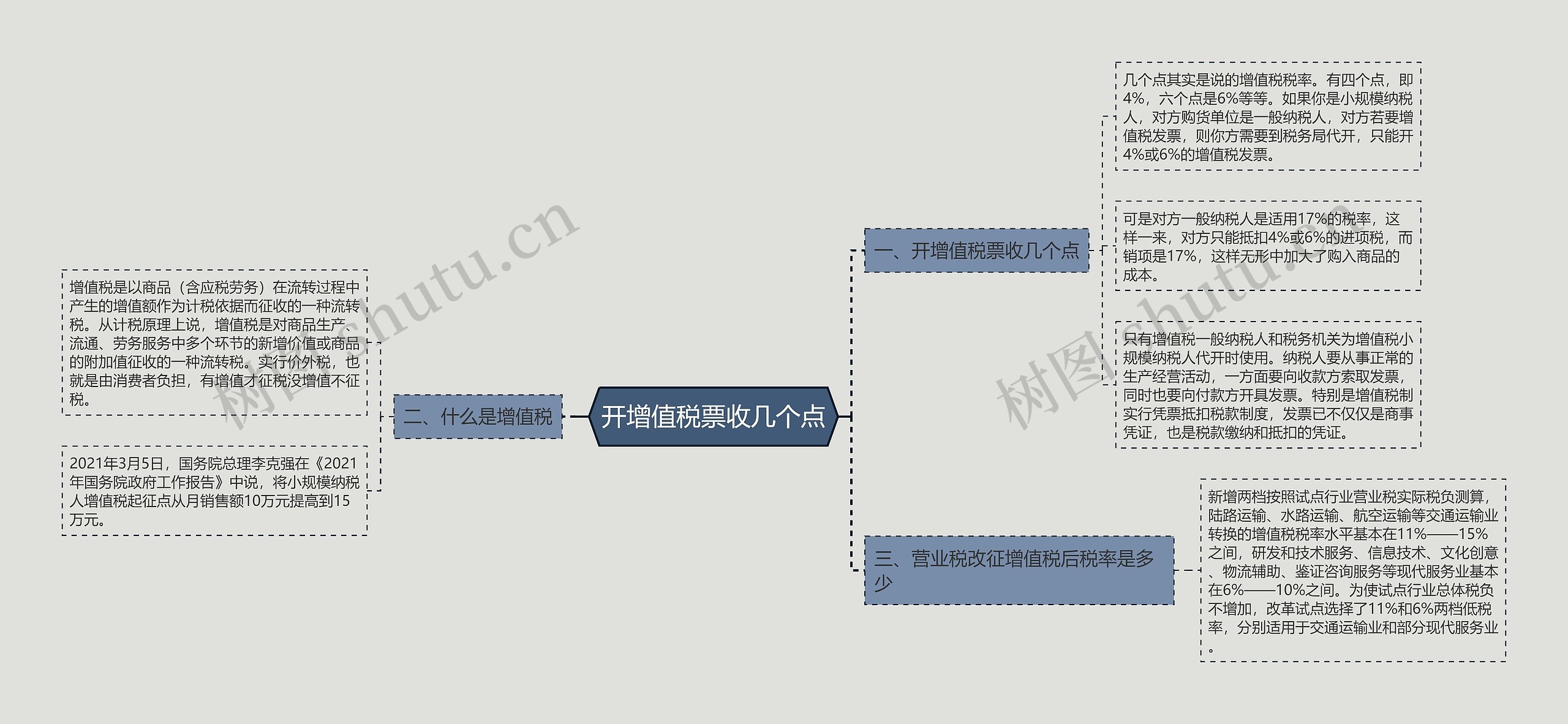 开增值税票收几个点思维导图
